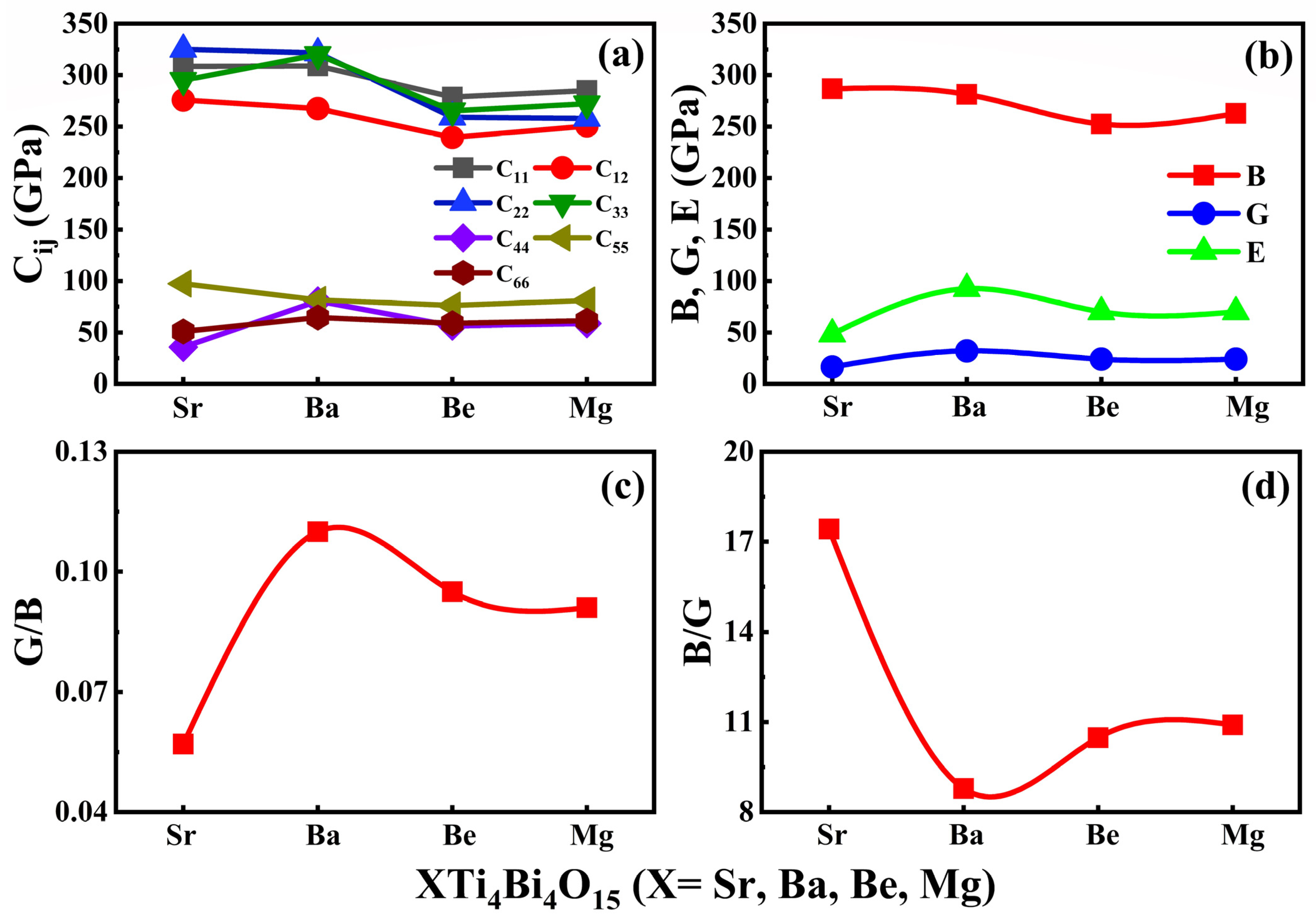 Ceramics 07 00110 g007