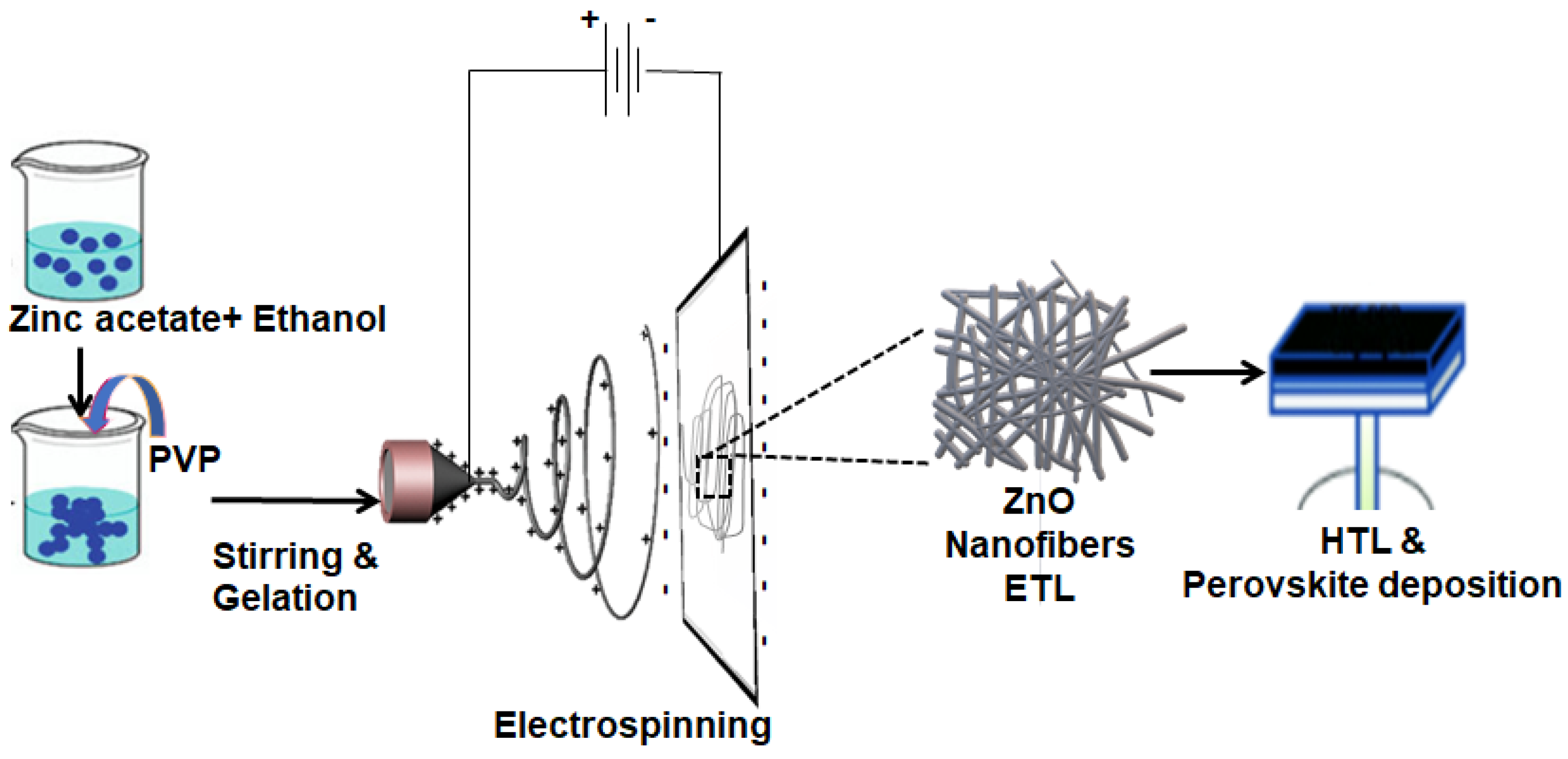 Ceramics 07 00111 g001