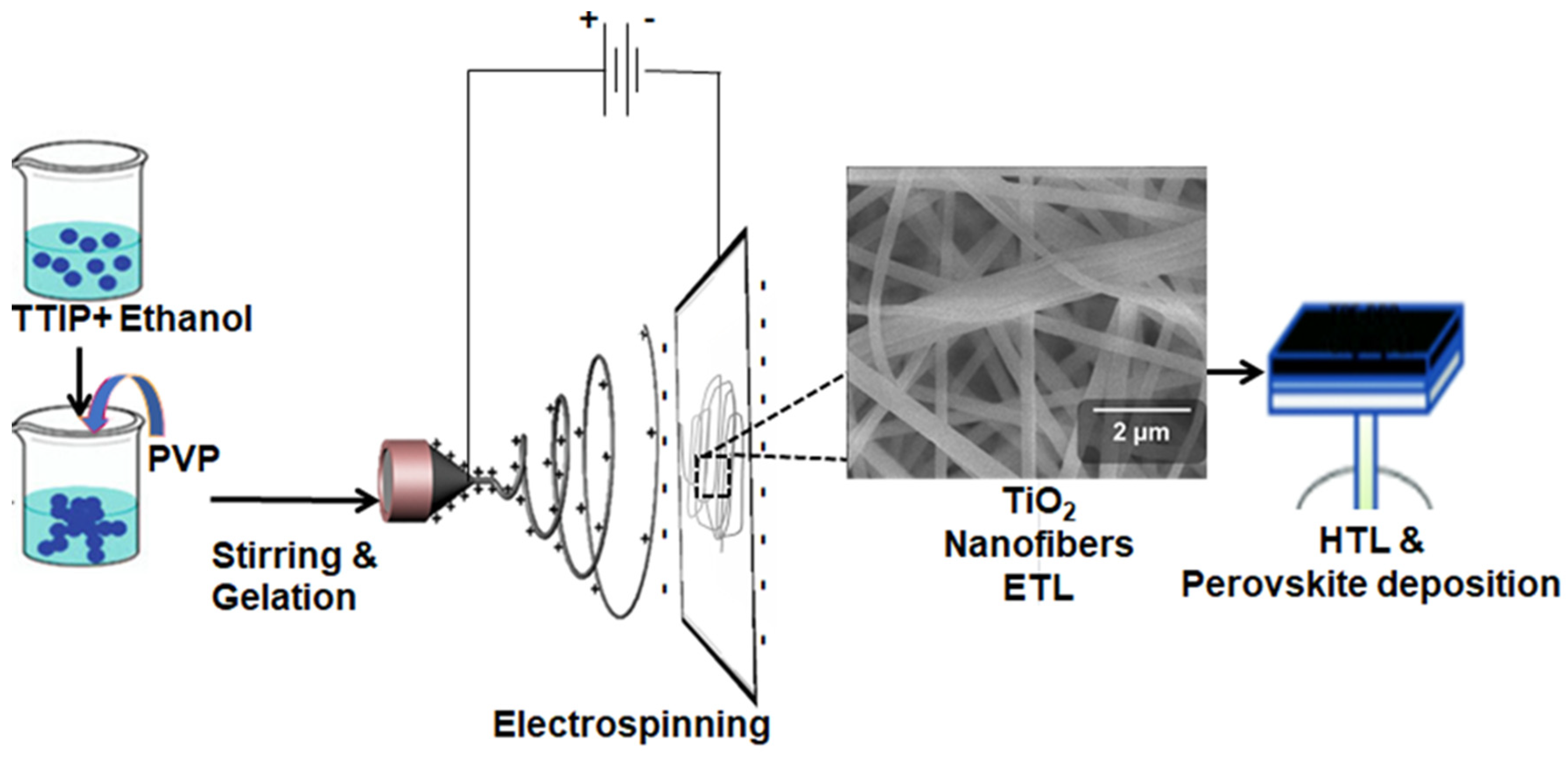 Ceramics 07 00111 g002