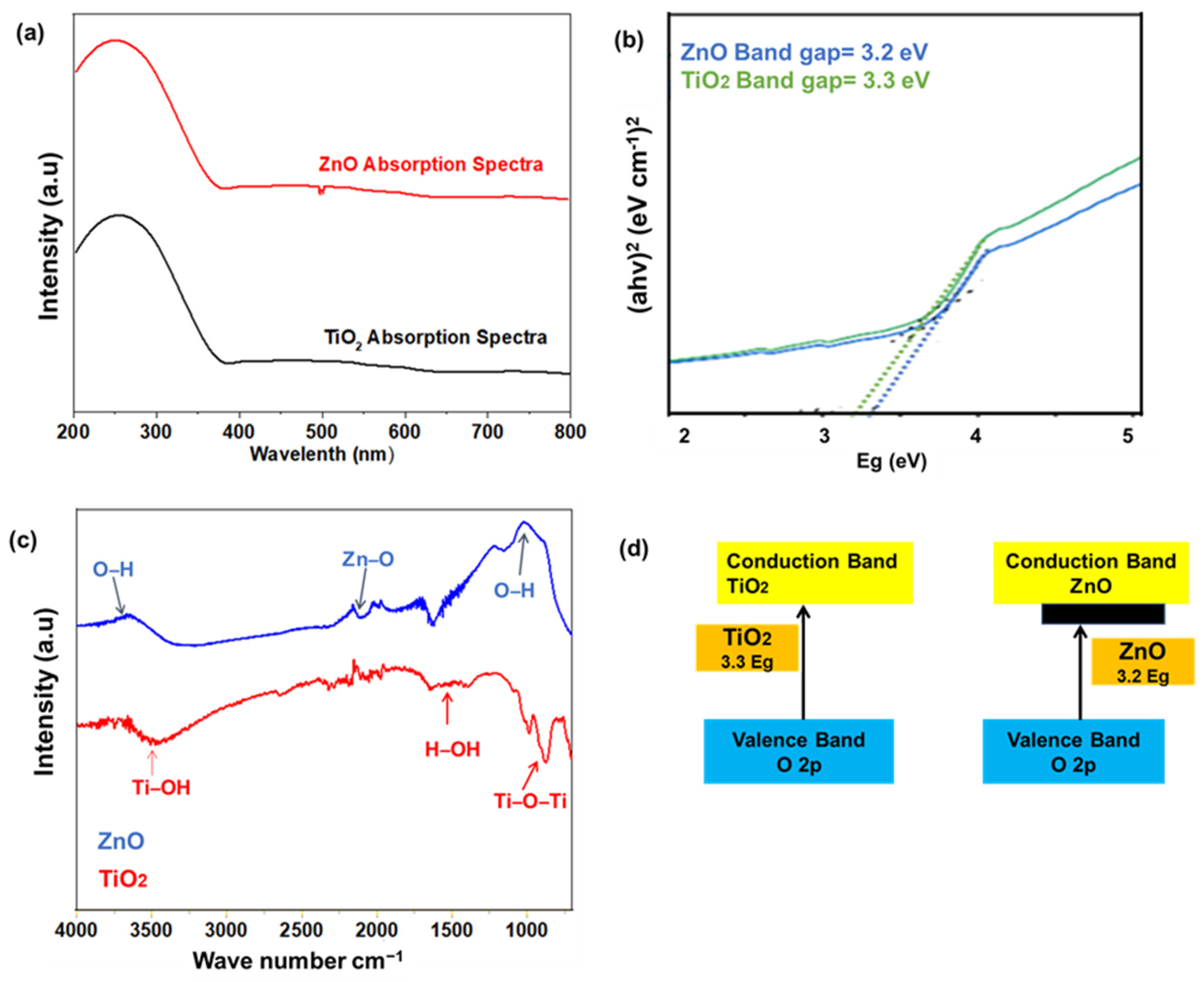 Ceramics 07 00111 g005