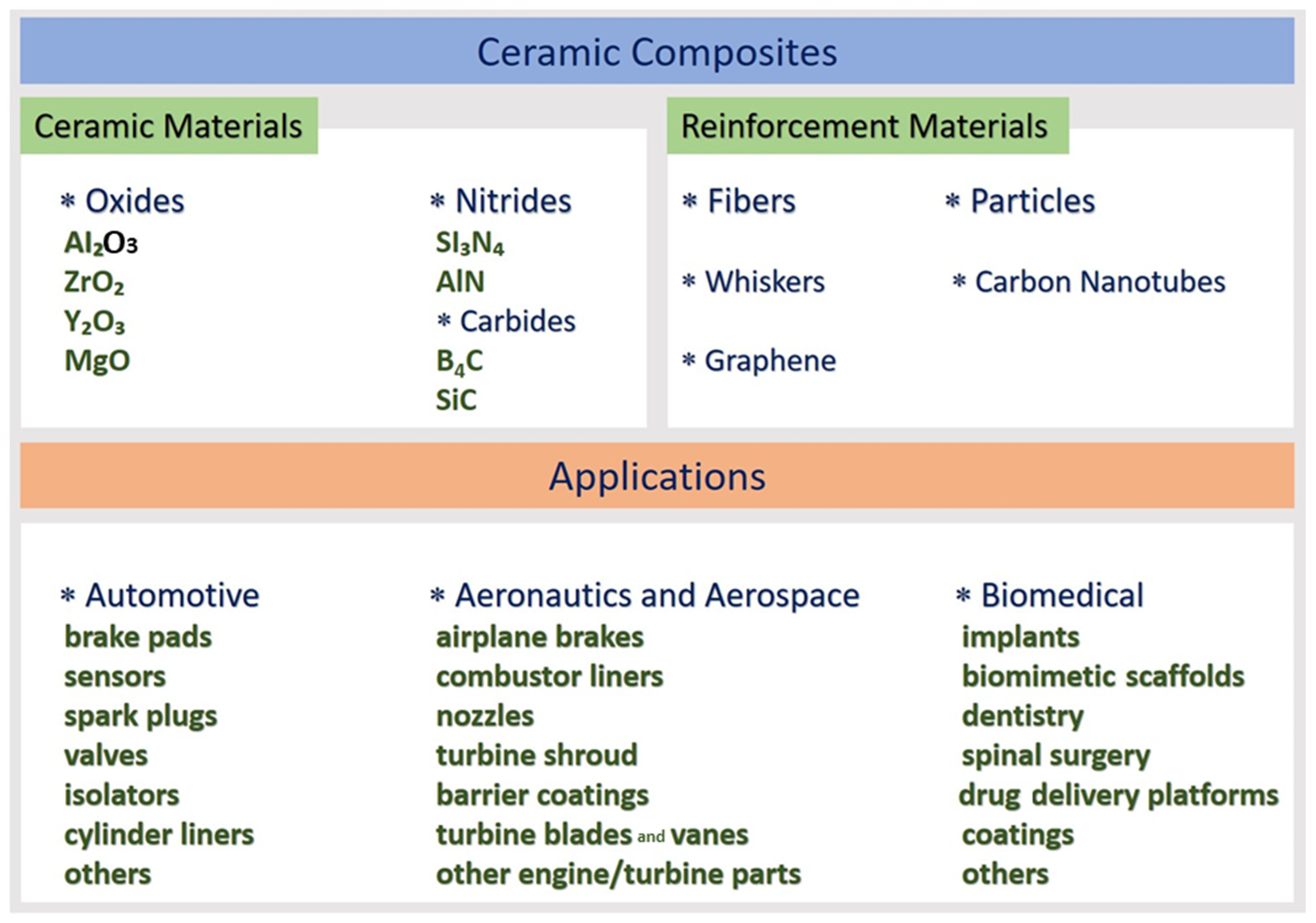 Ceramics 07 00112 g001