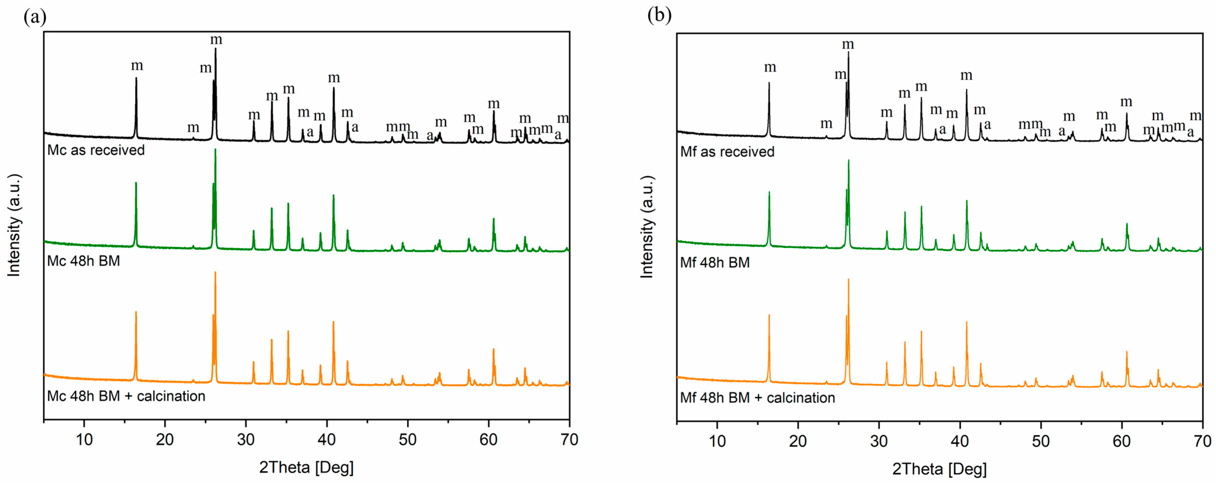 Ceramics 07 00114 g003