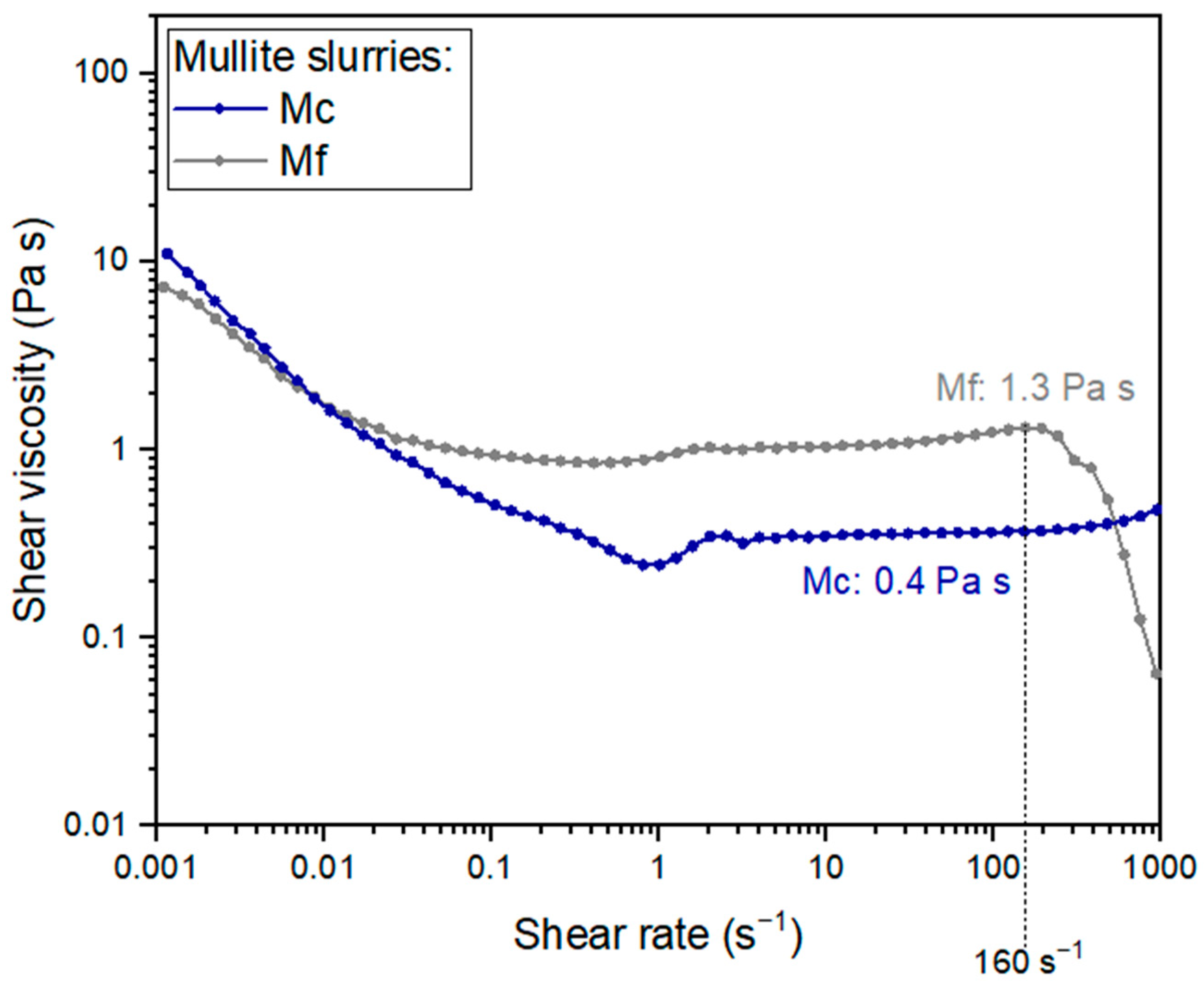 Ceramics 07 00114 g005
