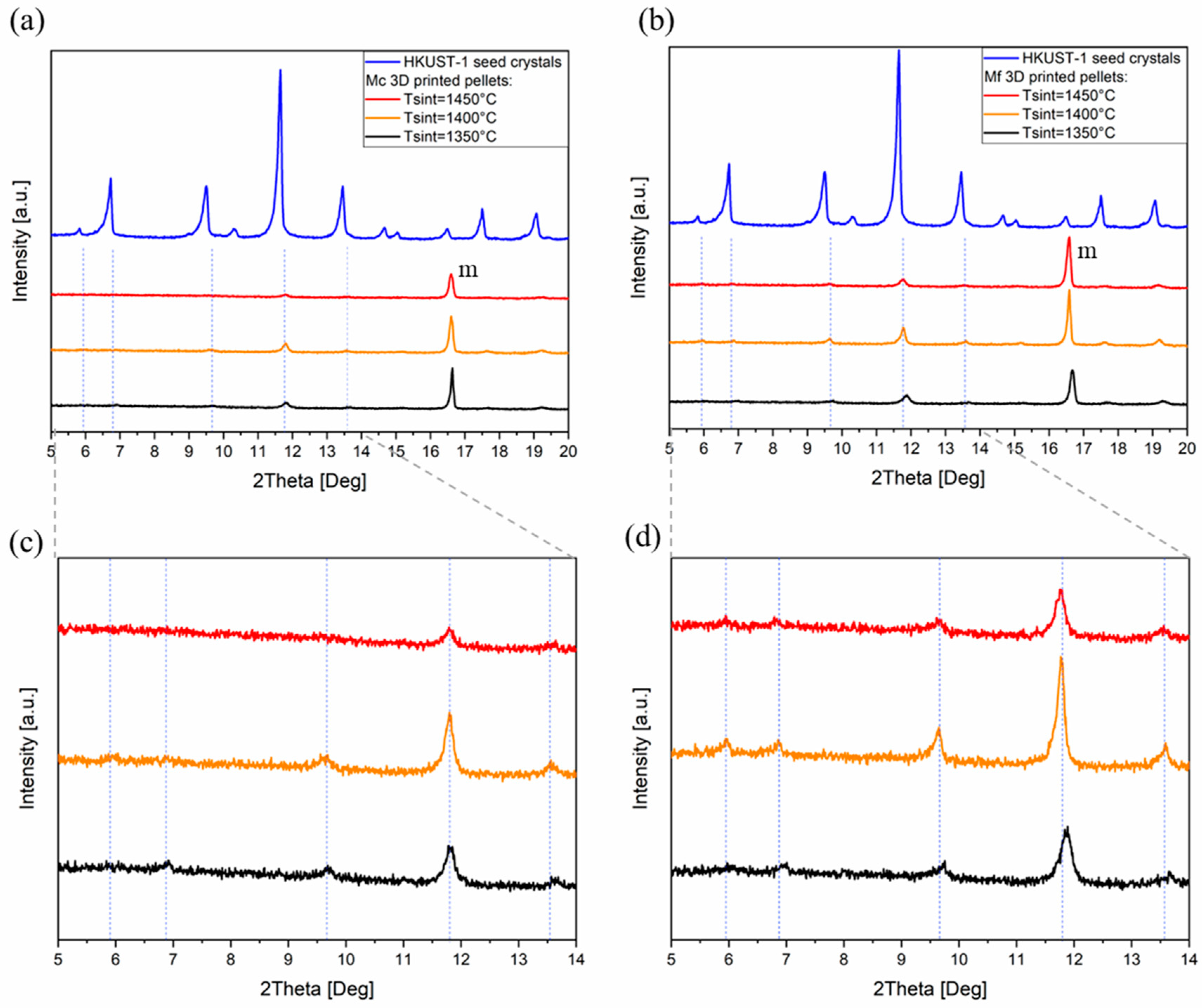 Ceramics 07 00114 g013