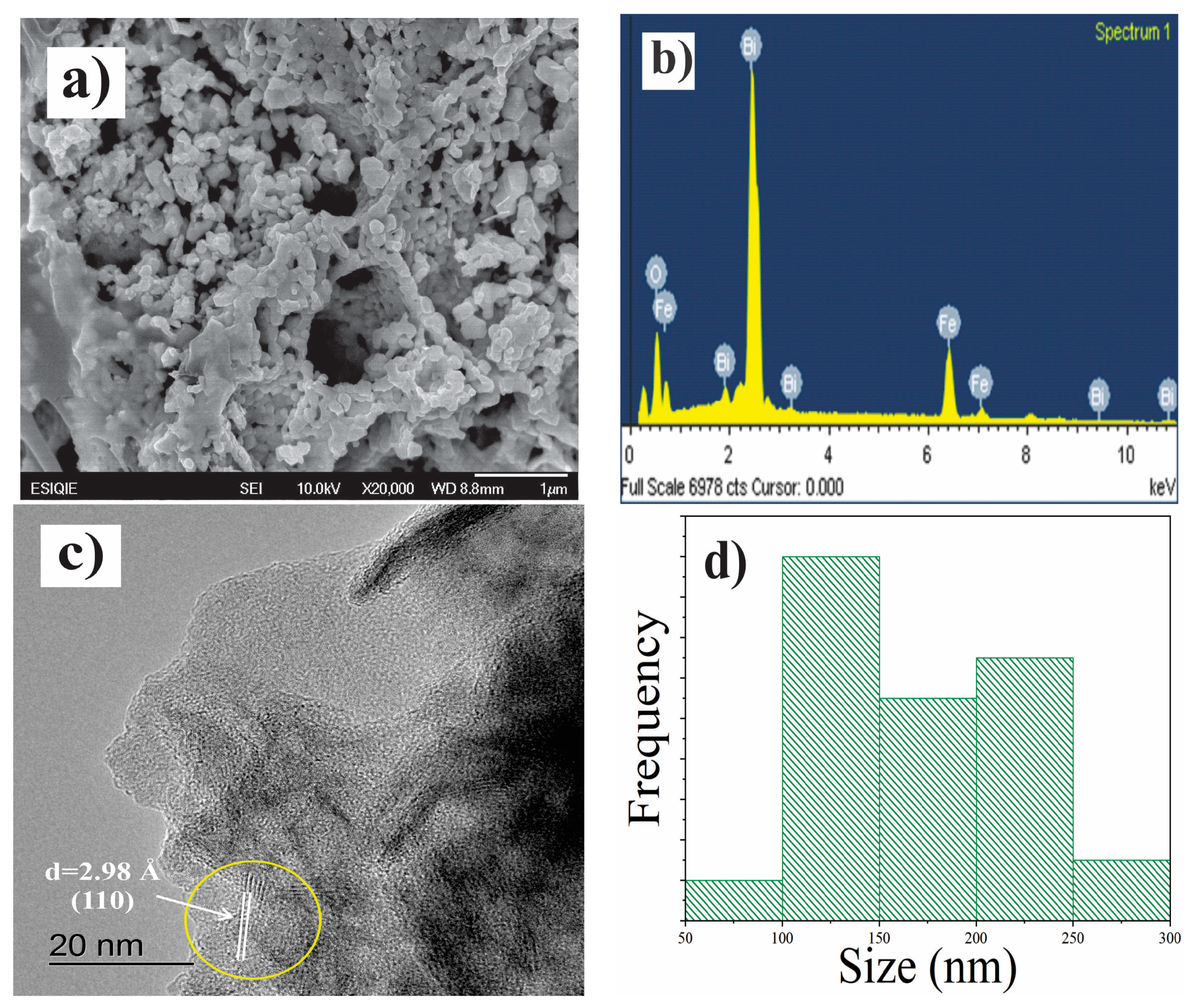 Ceramics 07 00118 g002