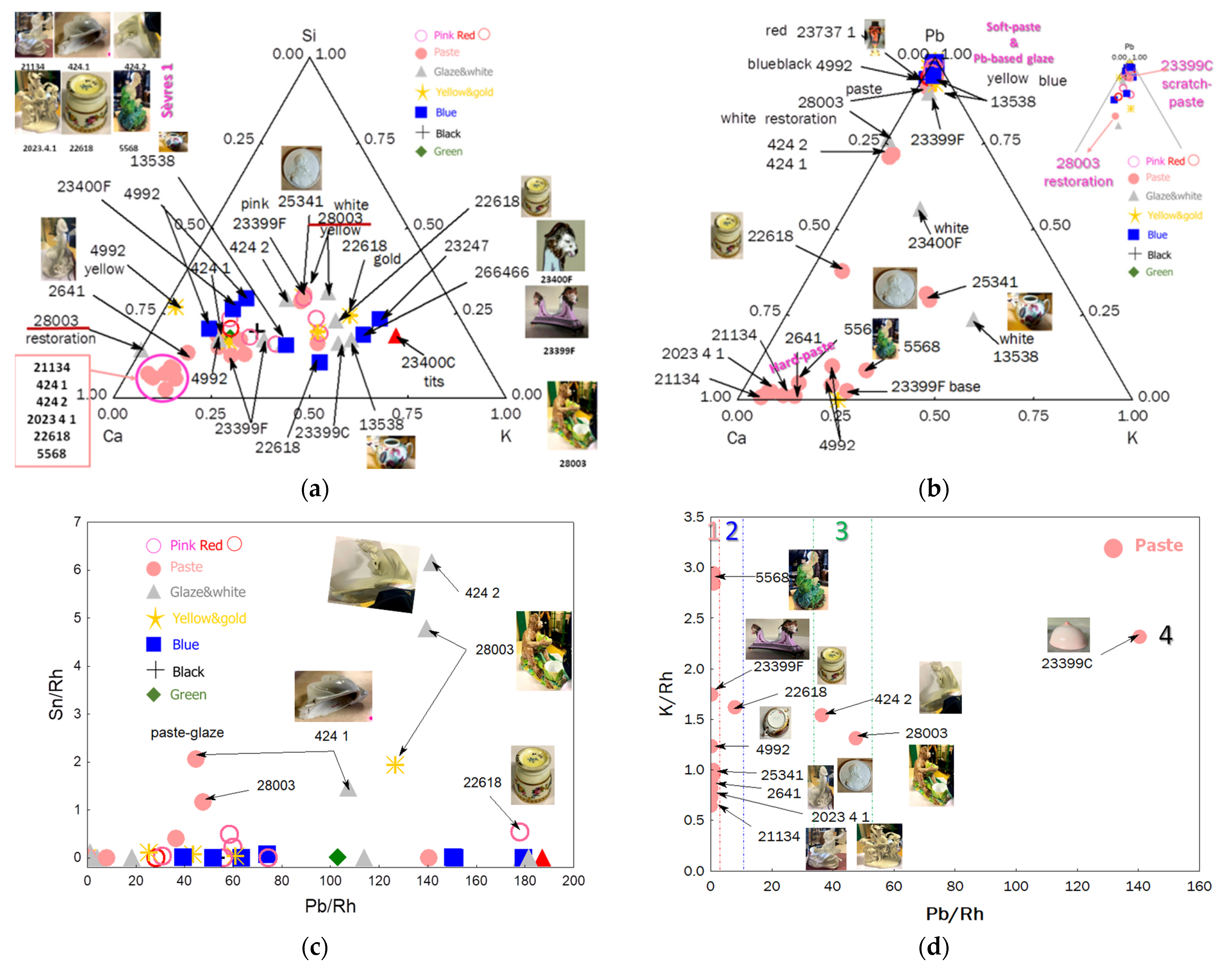 Ceramics 07 00120 g003a