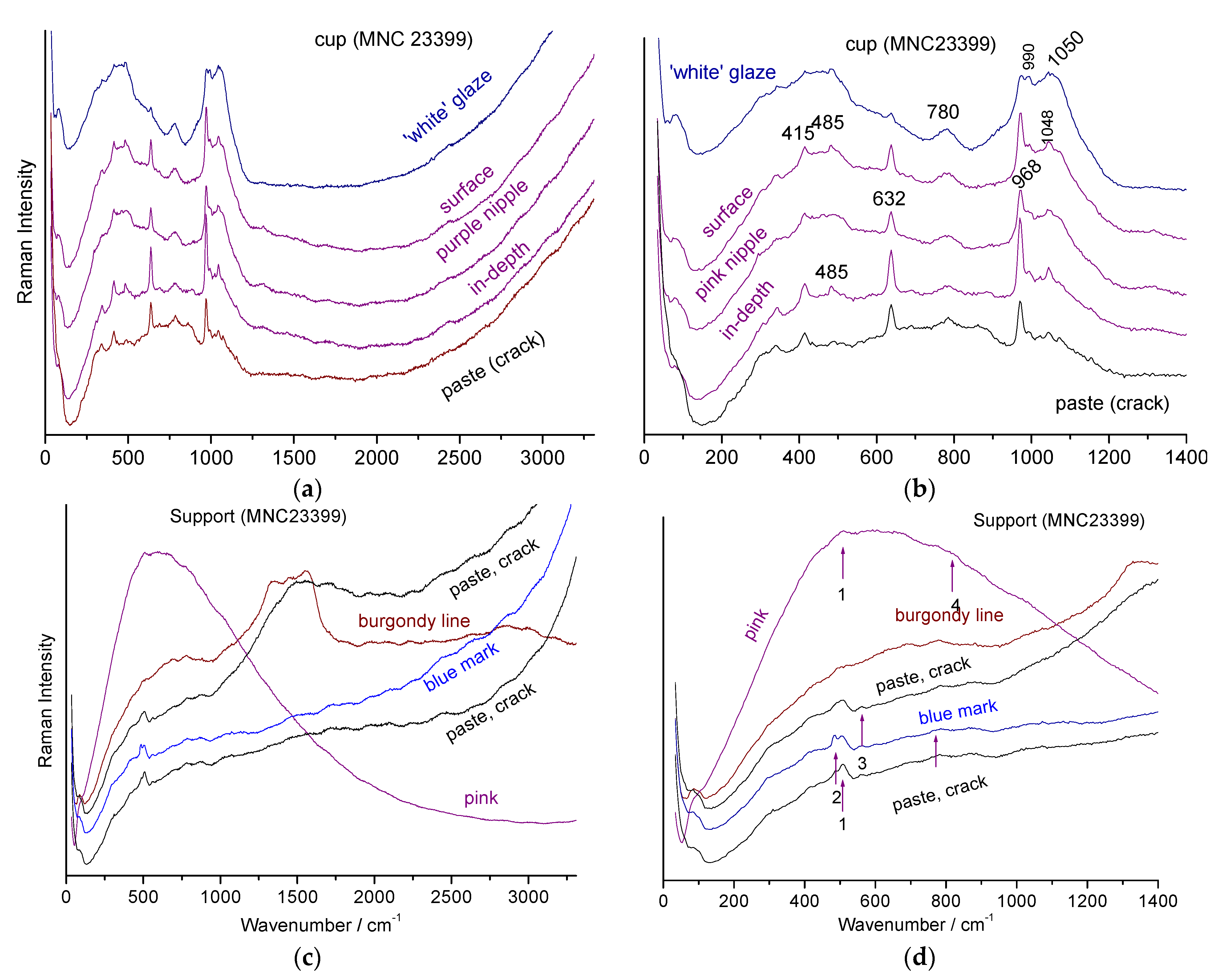 Ceramics 07 00120 g012