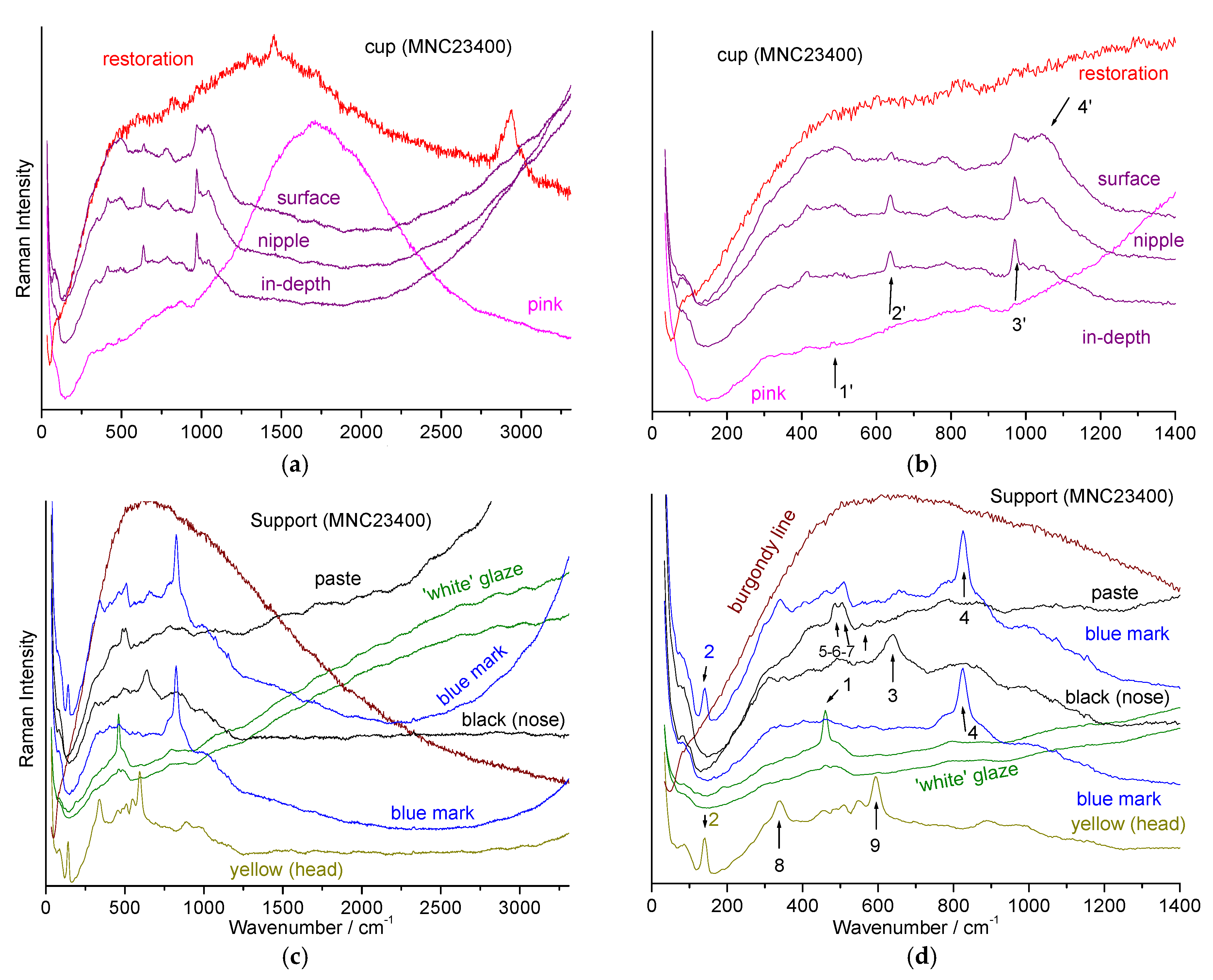 Ceramics 07 00120 g013