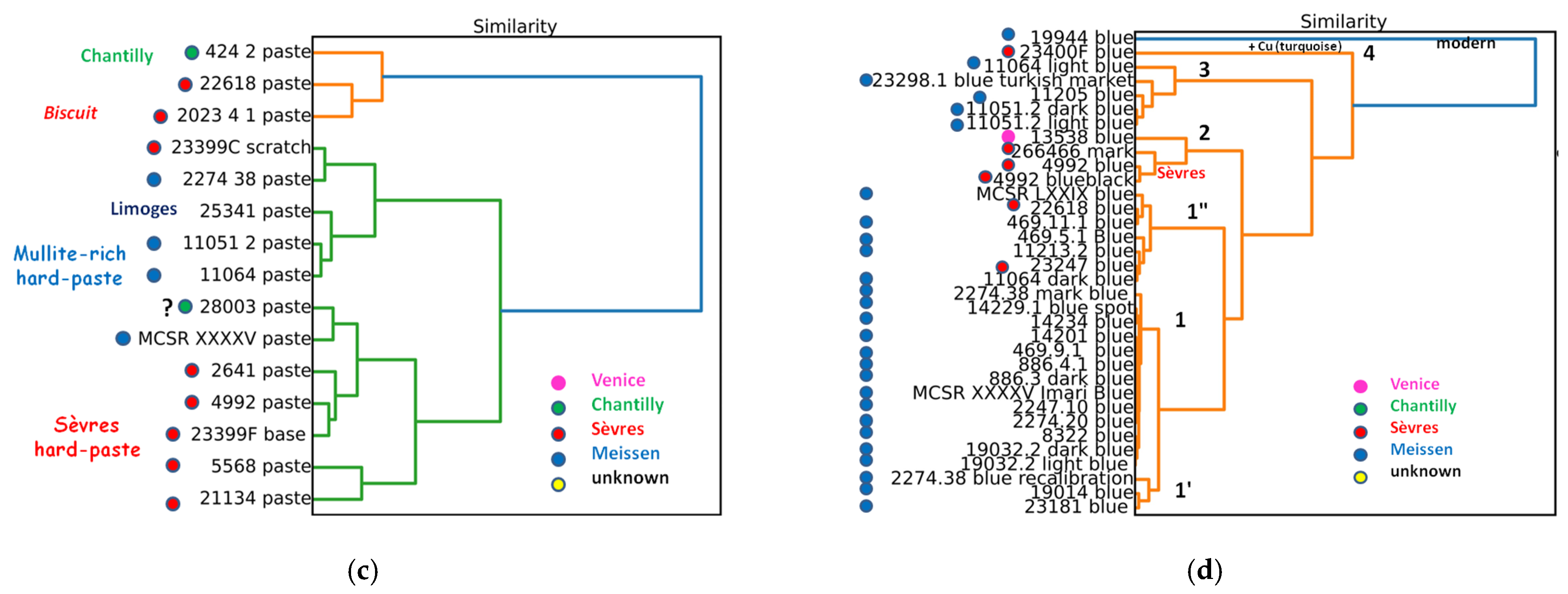Ceramics 07 00120 g014b