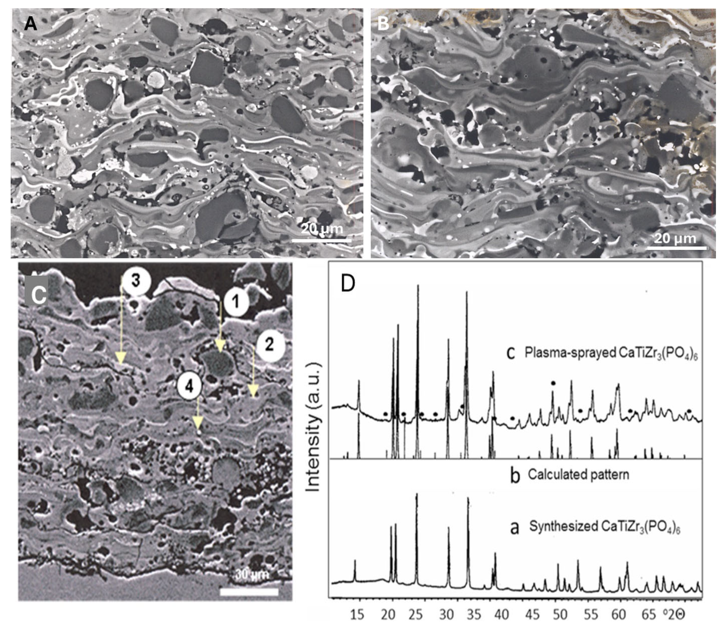 Ceramics 07 00122 g002