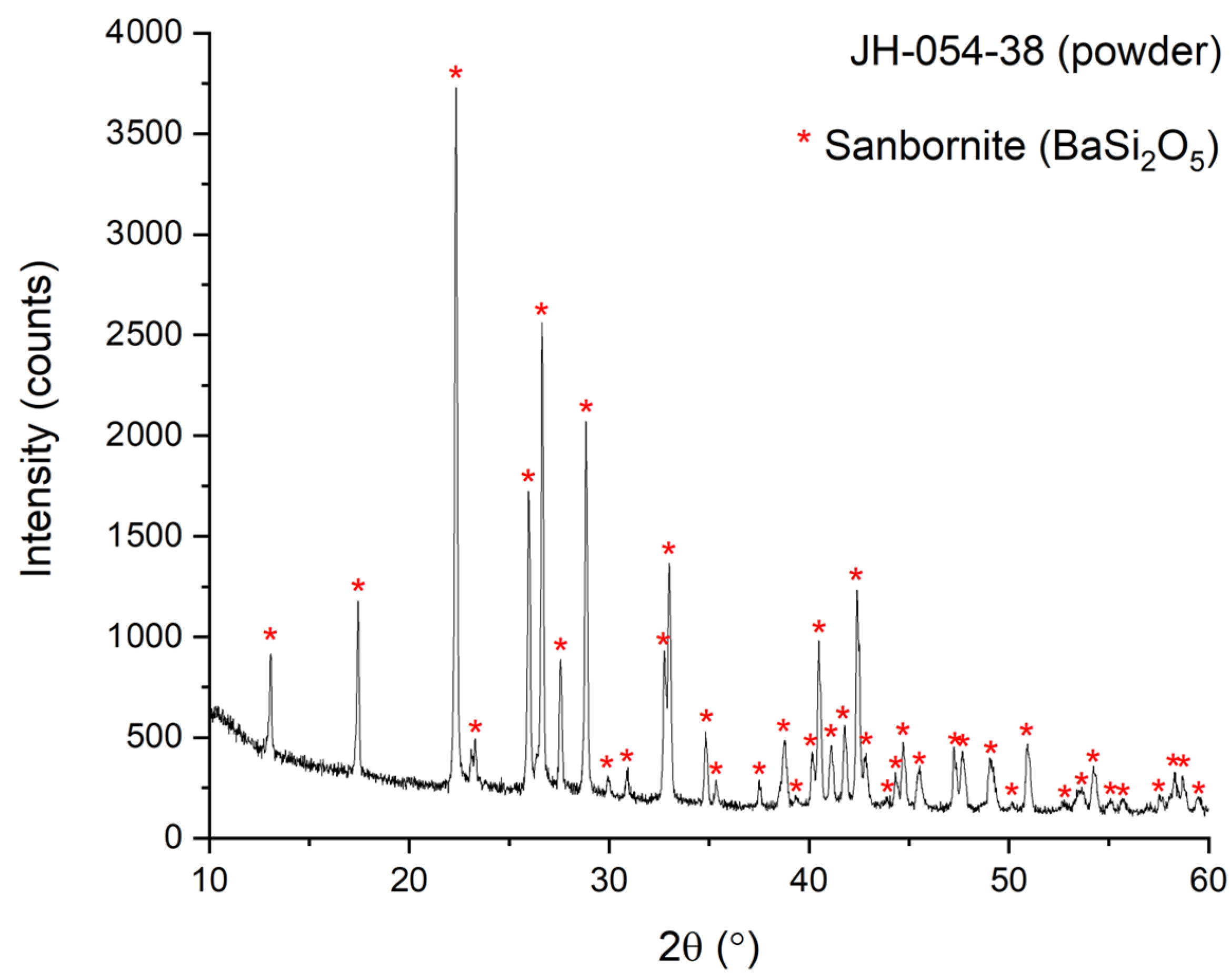 Ceramics 07 00124 g001