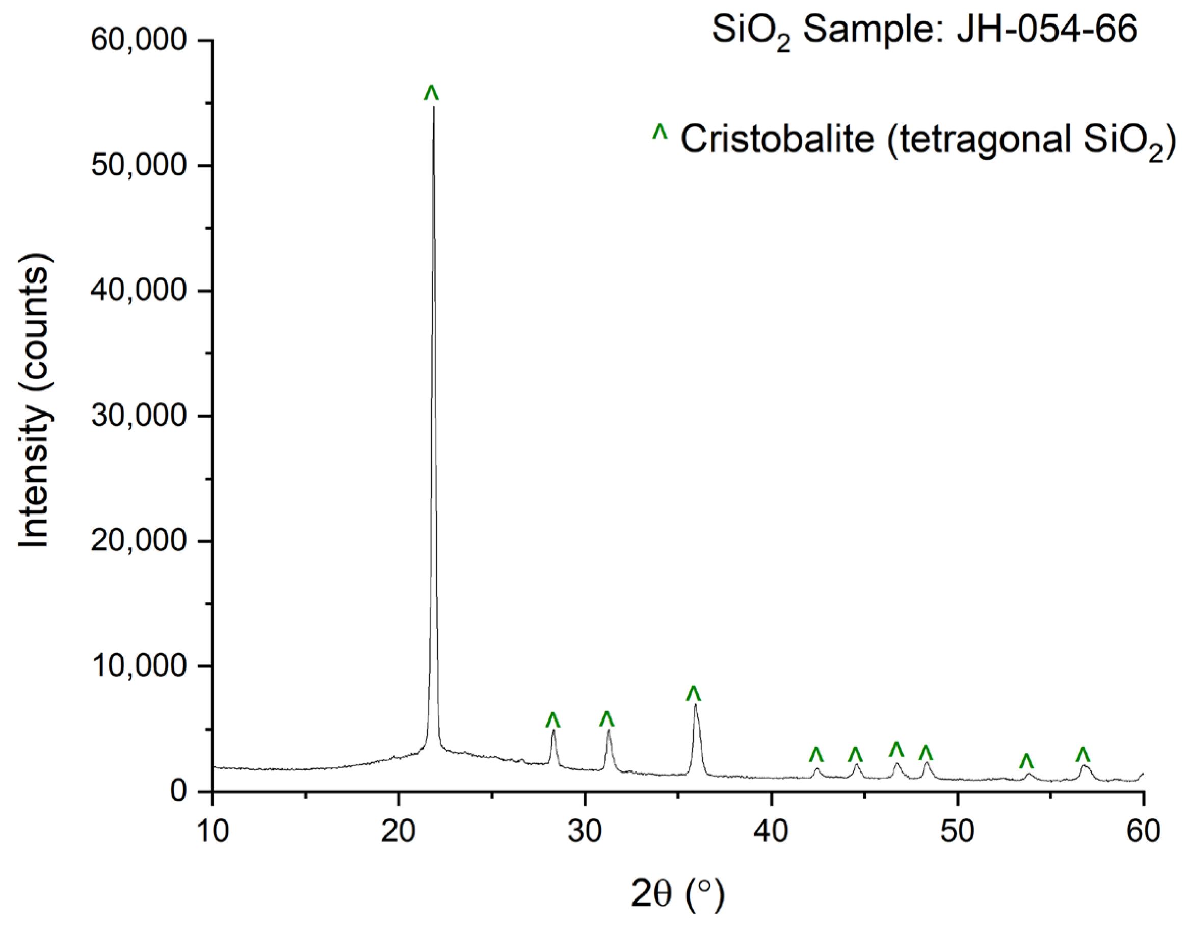Ceramics 07 00124 g003