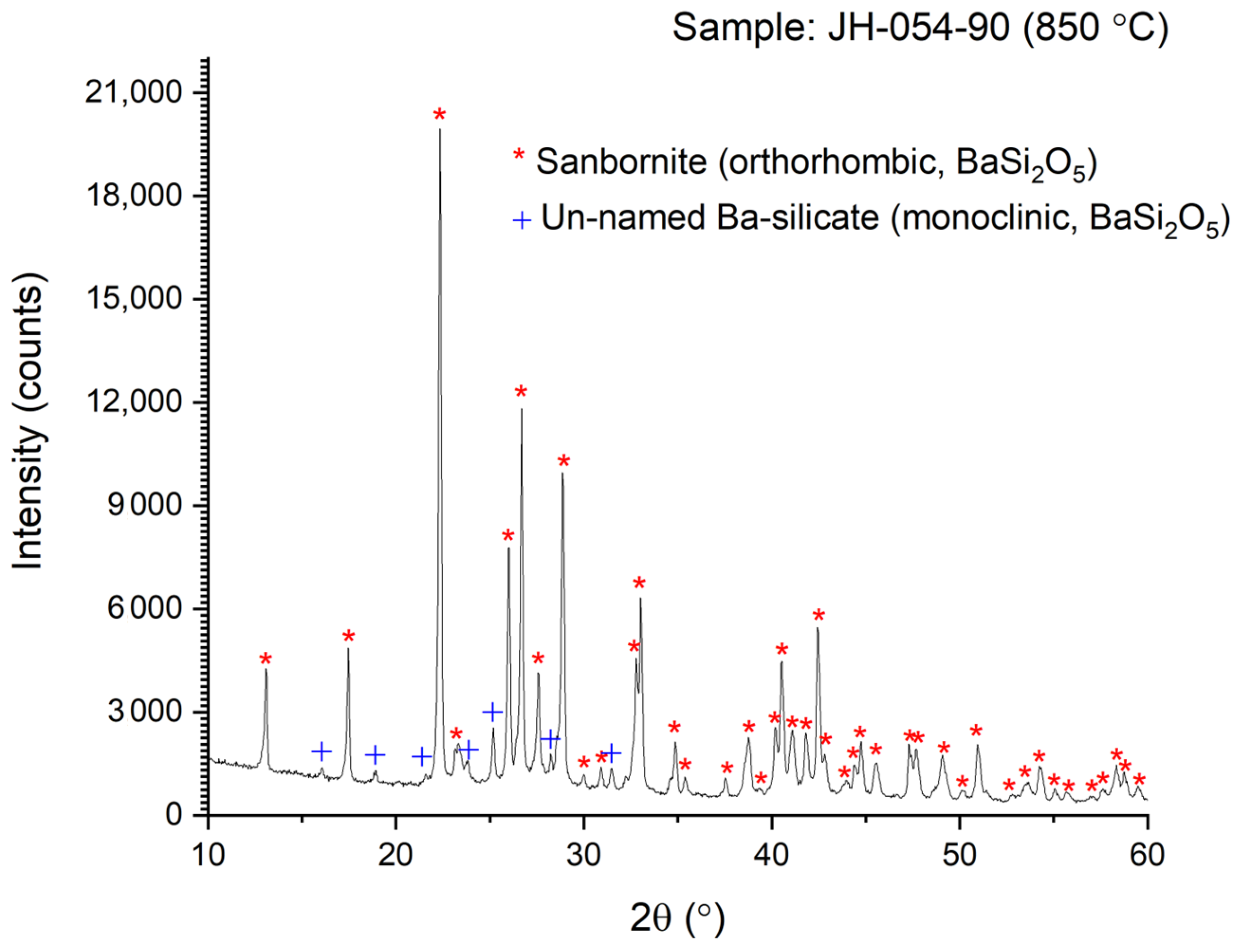 Ceramics 07 00124 g004