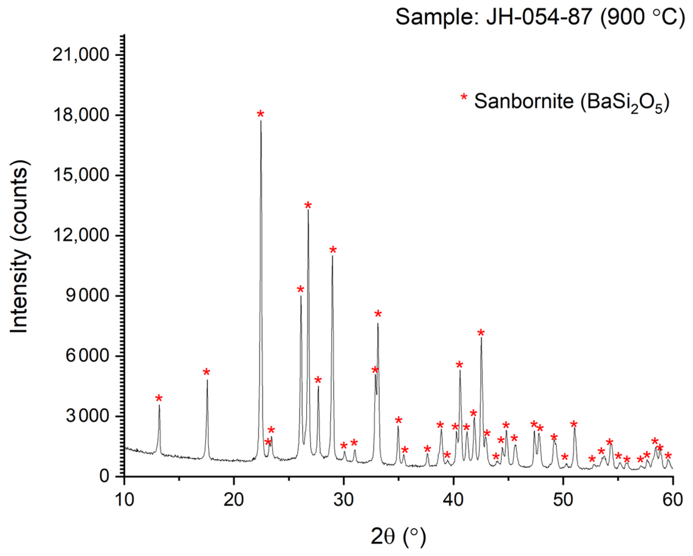 Ceramics 07 00124 g005