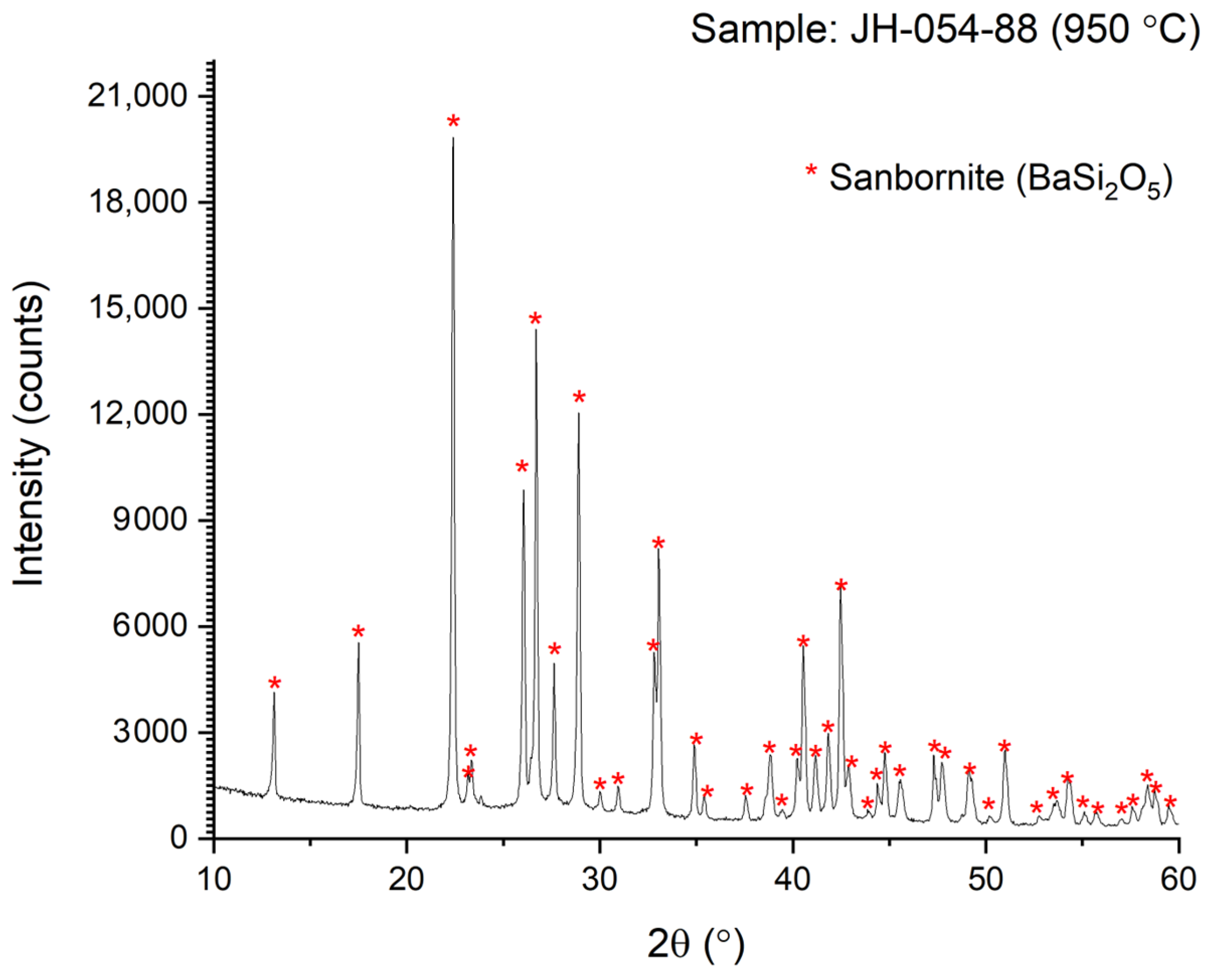 Ceramics 07 00124 g006