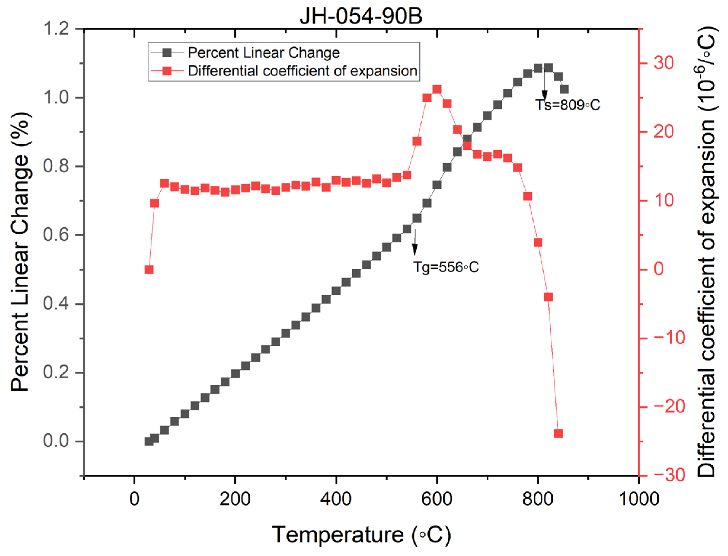 Ceramics 07 00124 g007