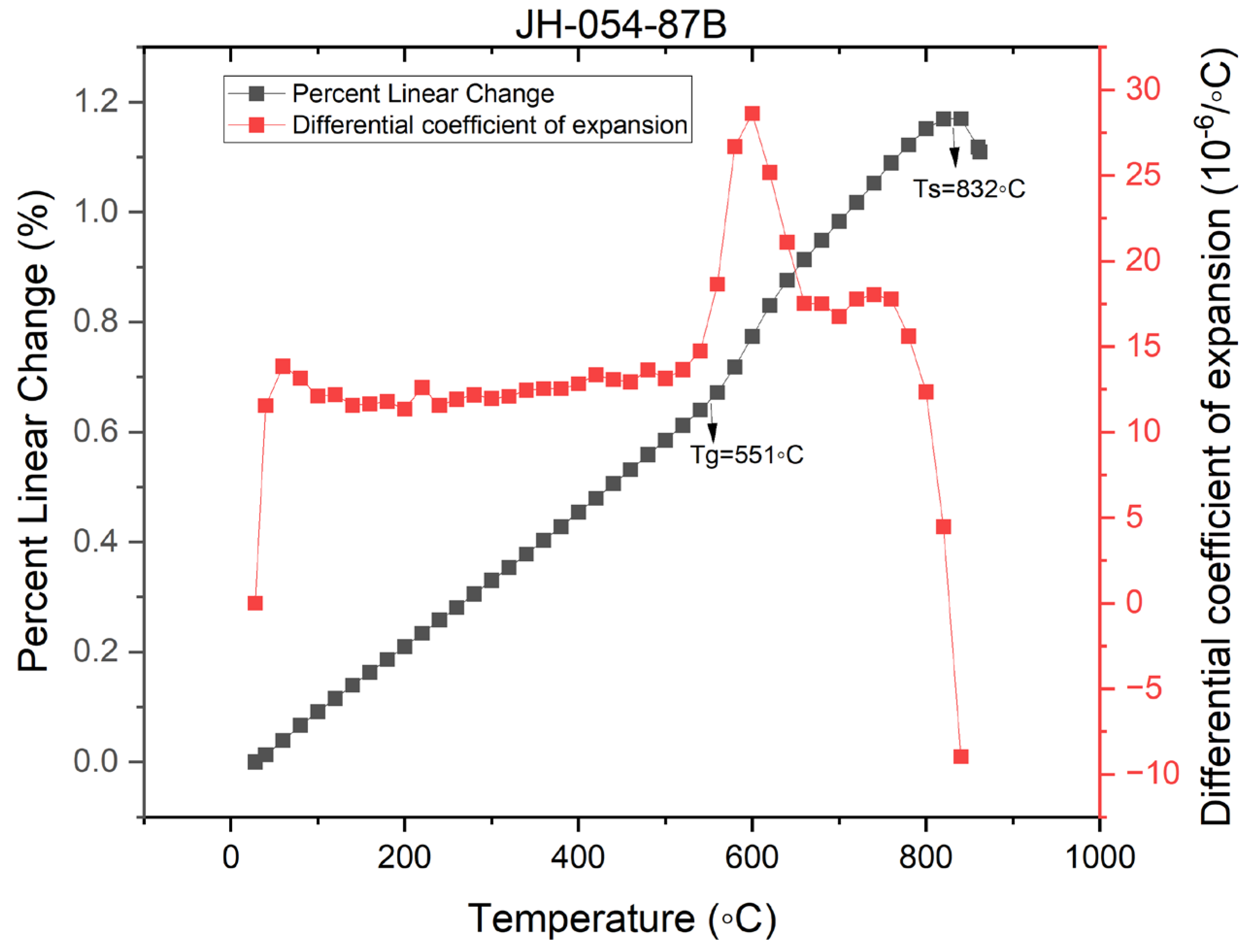 Ceramics 07 00124 g008