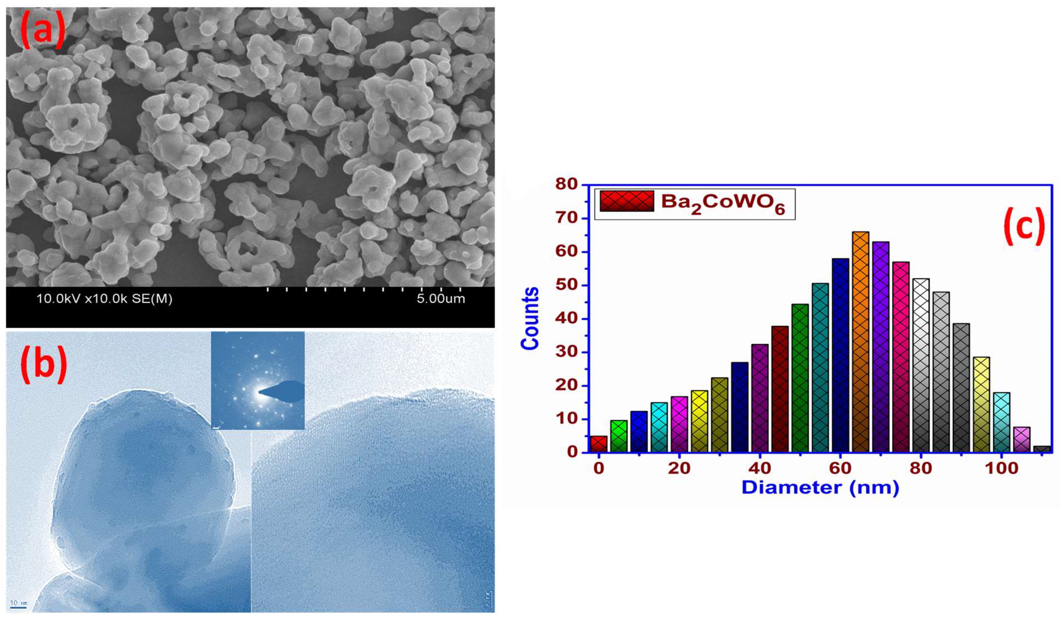 Ceramics 07 00125 g003