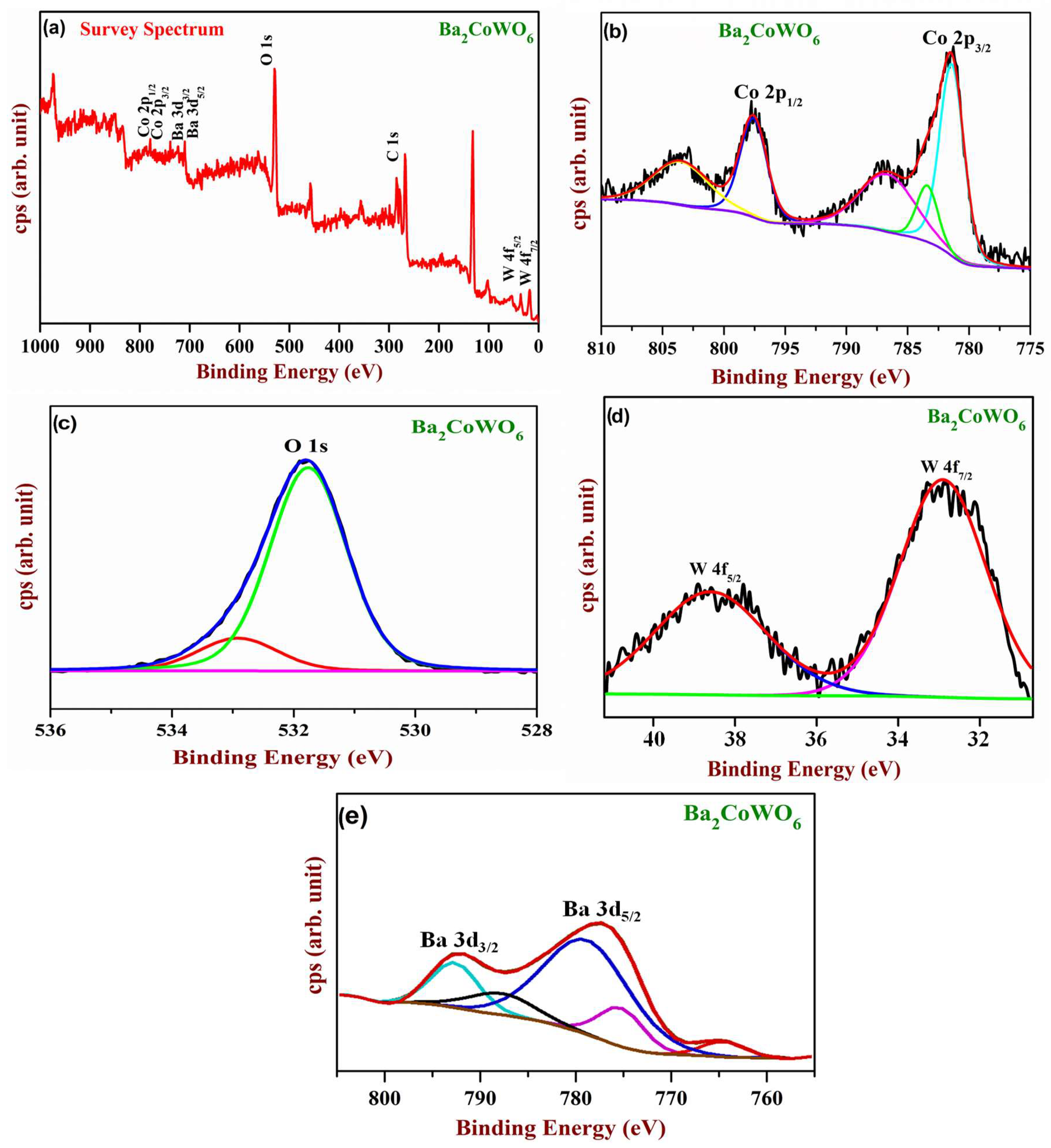 Ceramics 07 00125 g006