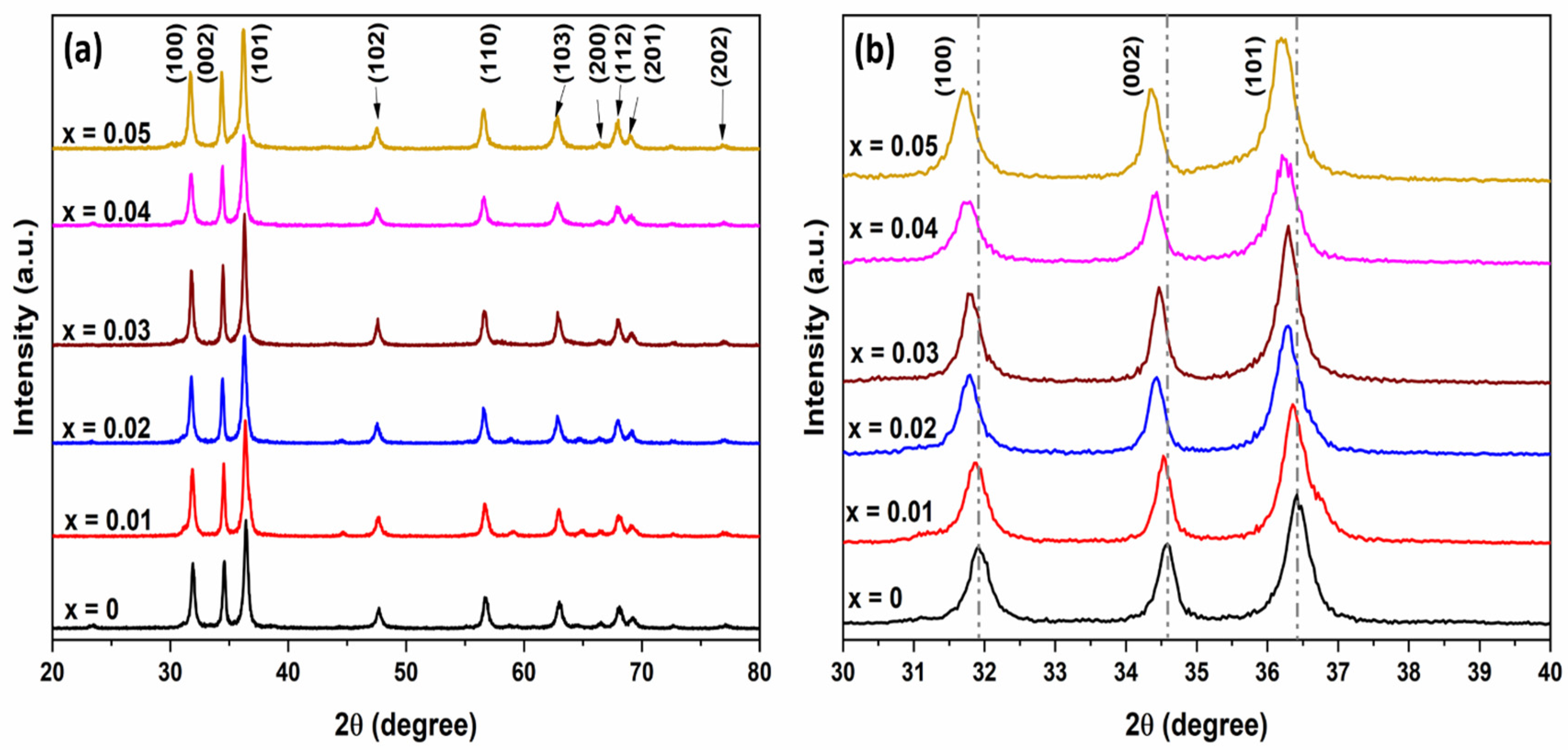 Ceramics 08 00002 g002