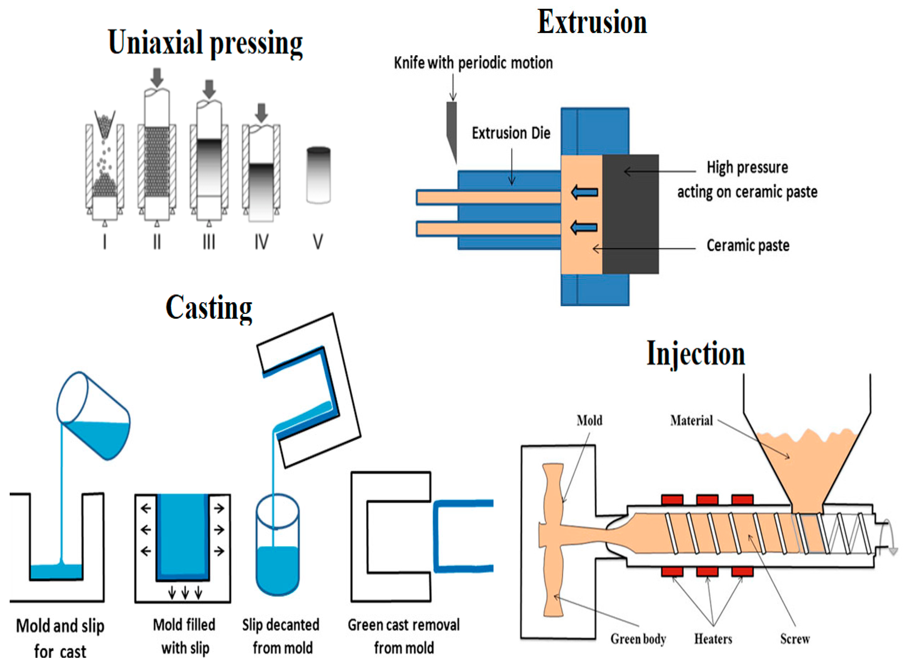 Ceramics 08 00003 g004