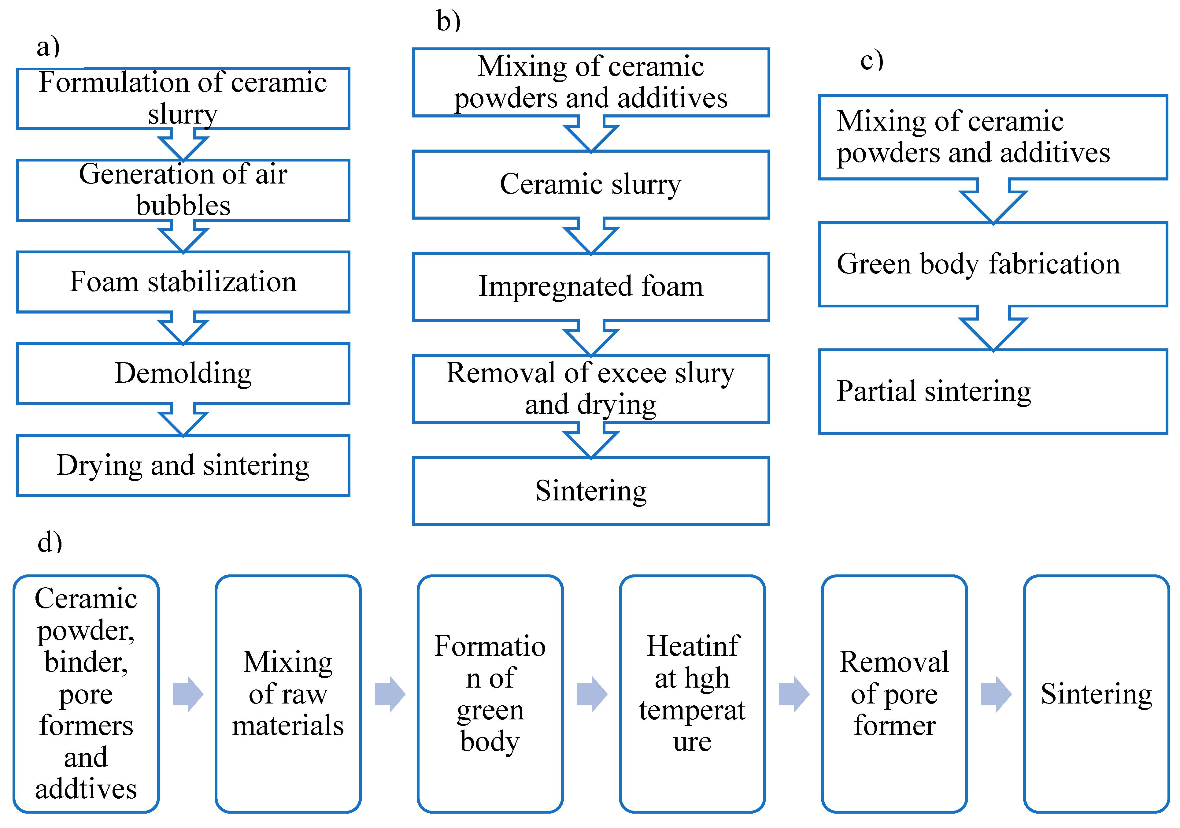 Ceramics 08 00003 g005 Ceramics 08 00003 g005