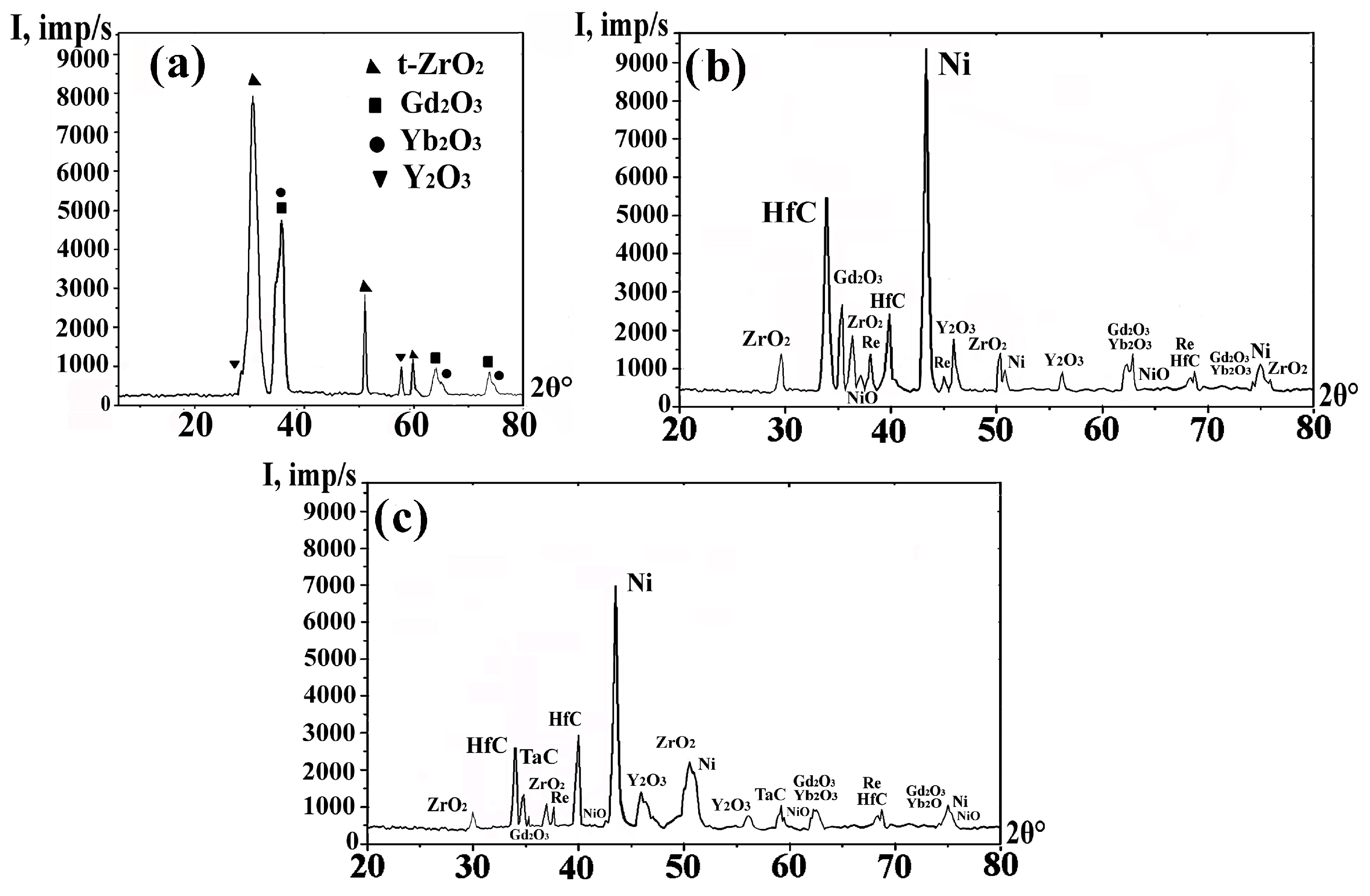 Ceramics 08 00008 g005