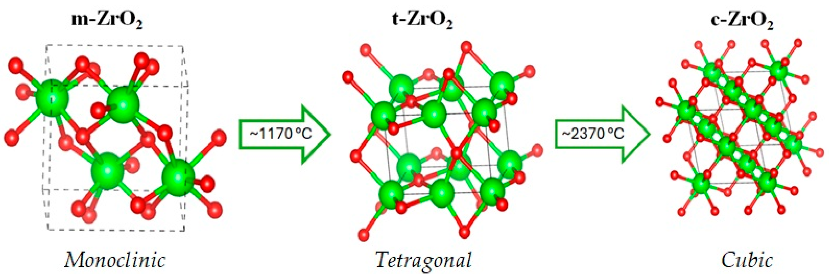 Ceramics 08 00010 g001