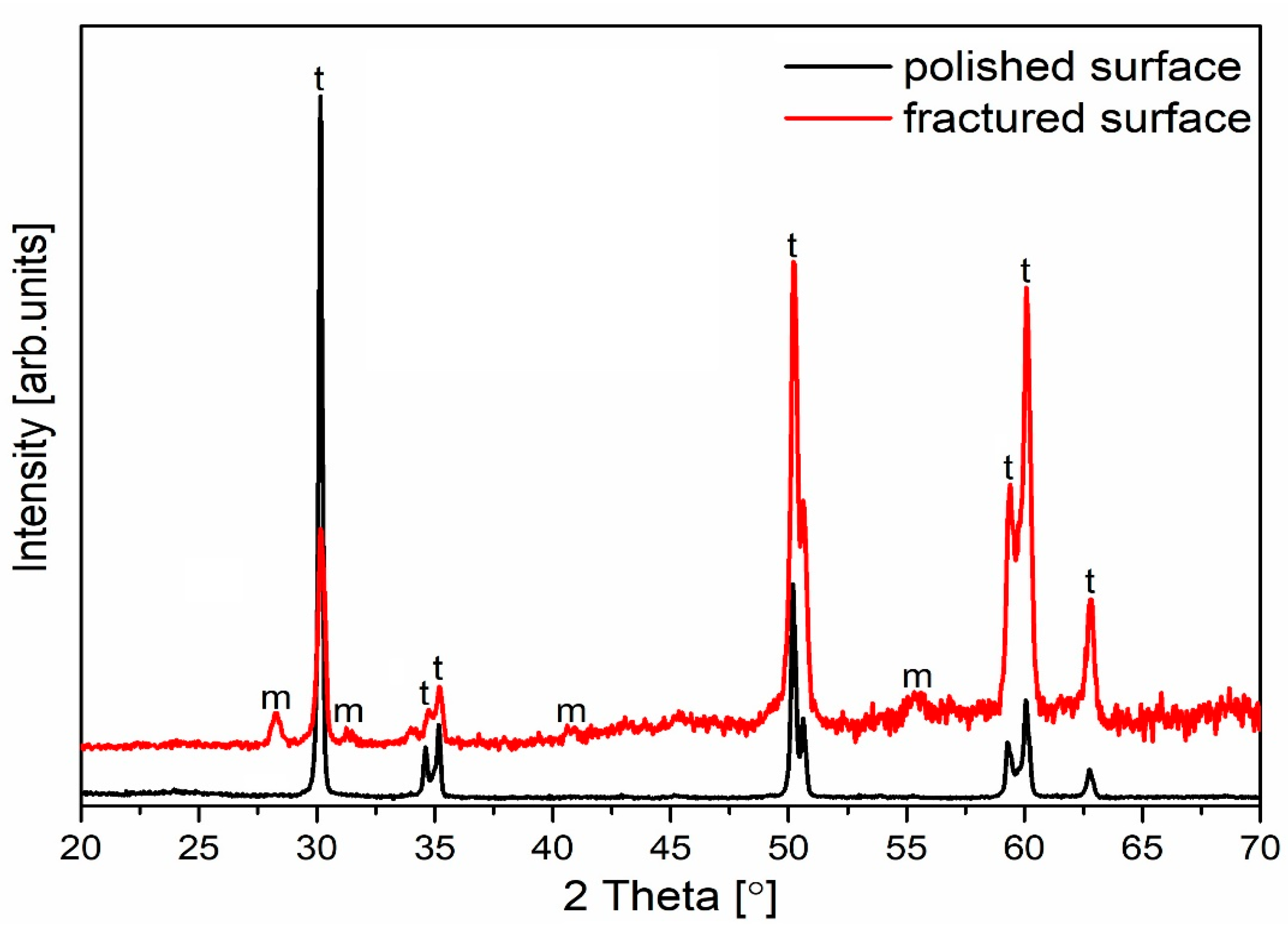 Ceramics 08 00010 g020