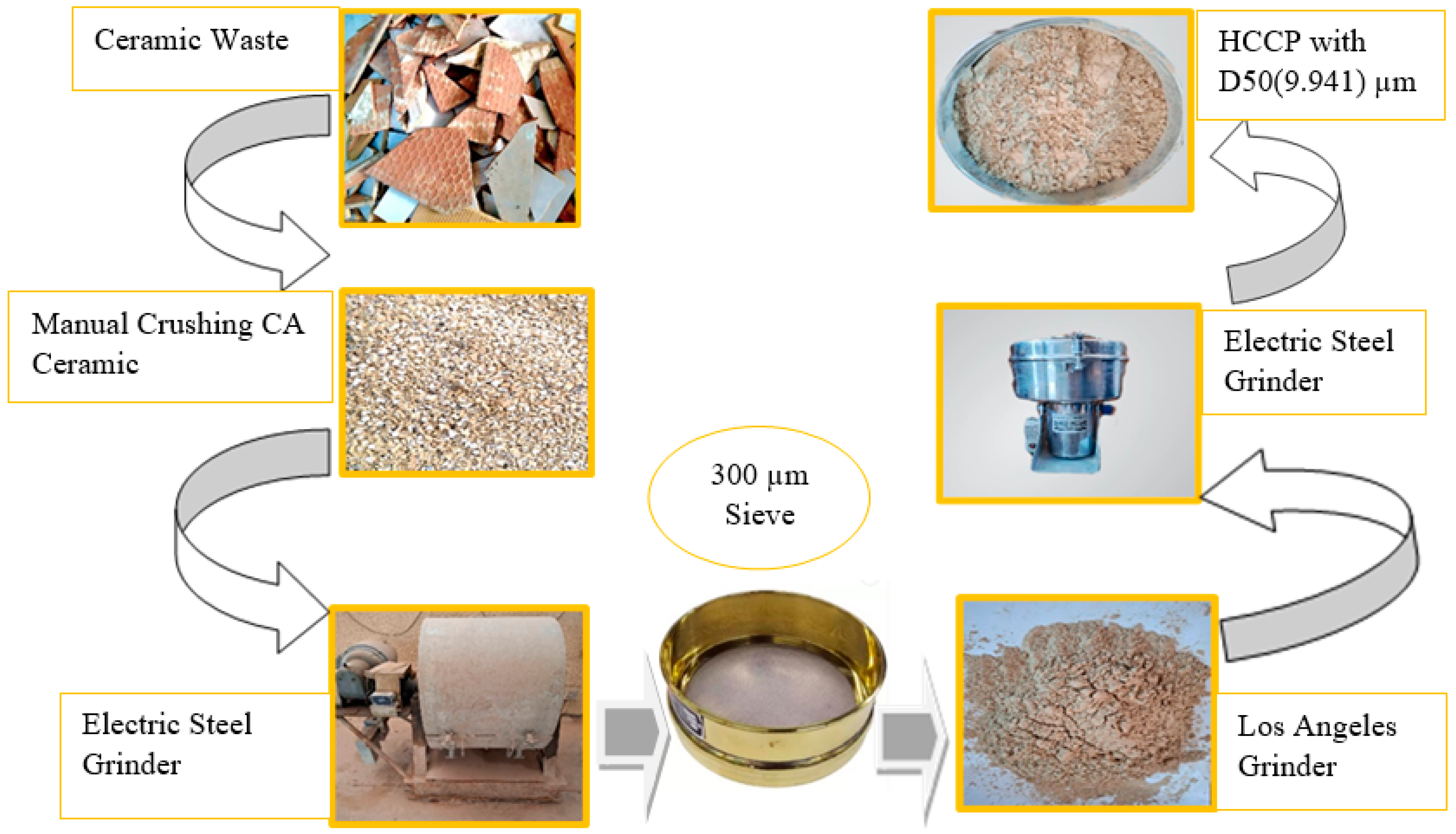 Ceramics 08 00011 g002