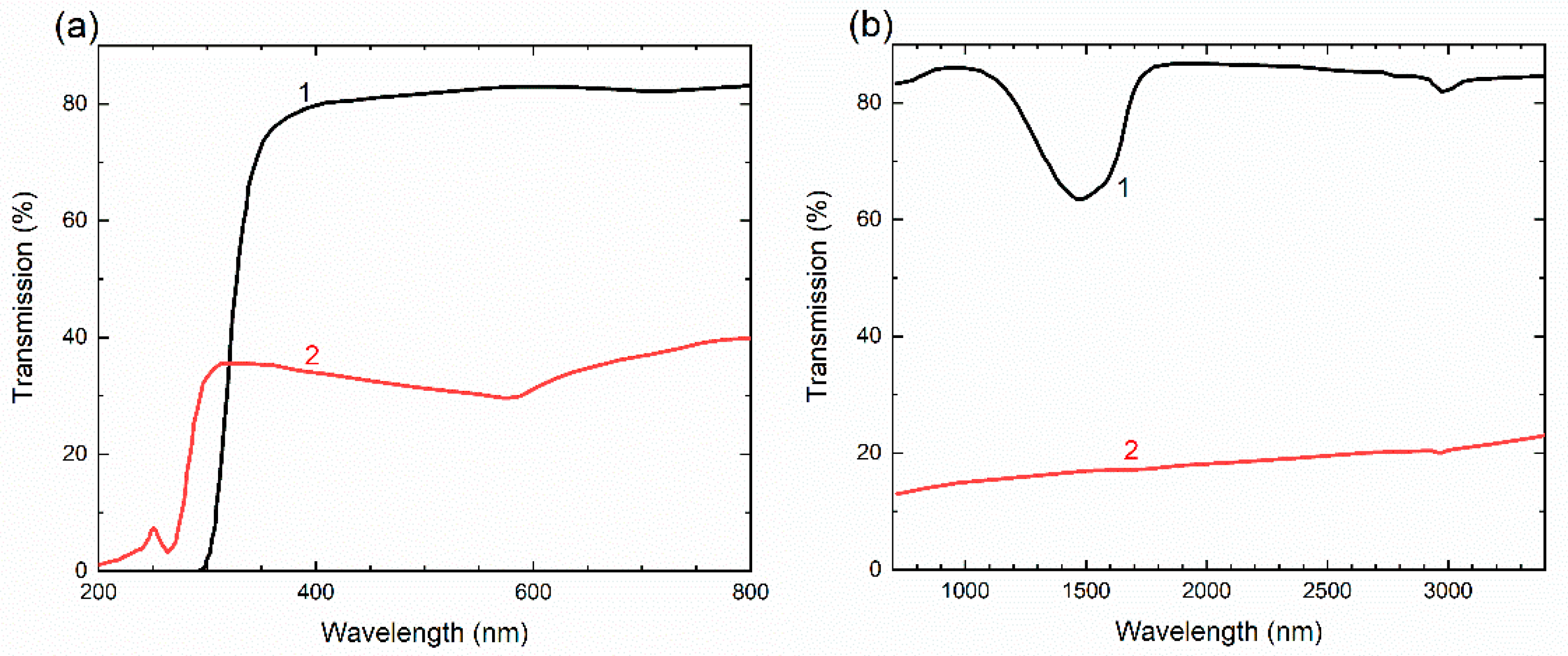 Ceramics 08 00016 g009 Ceramics 08 00016 g009