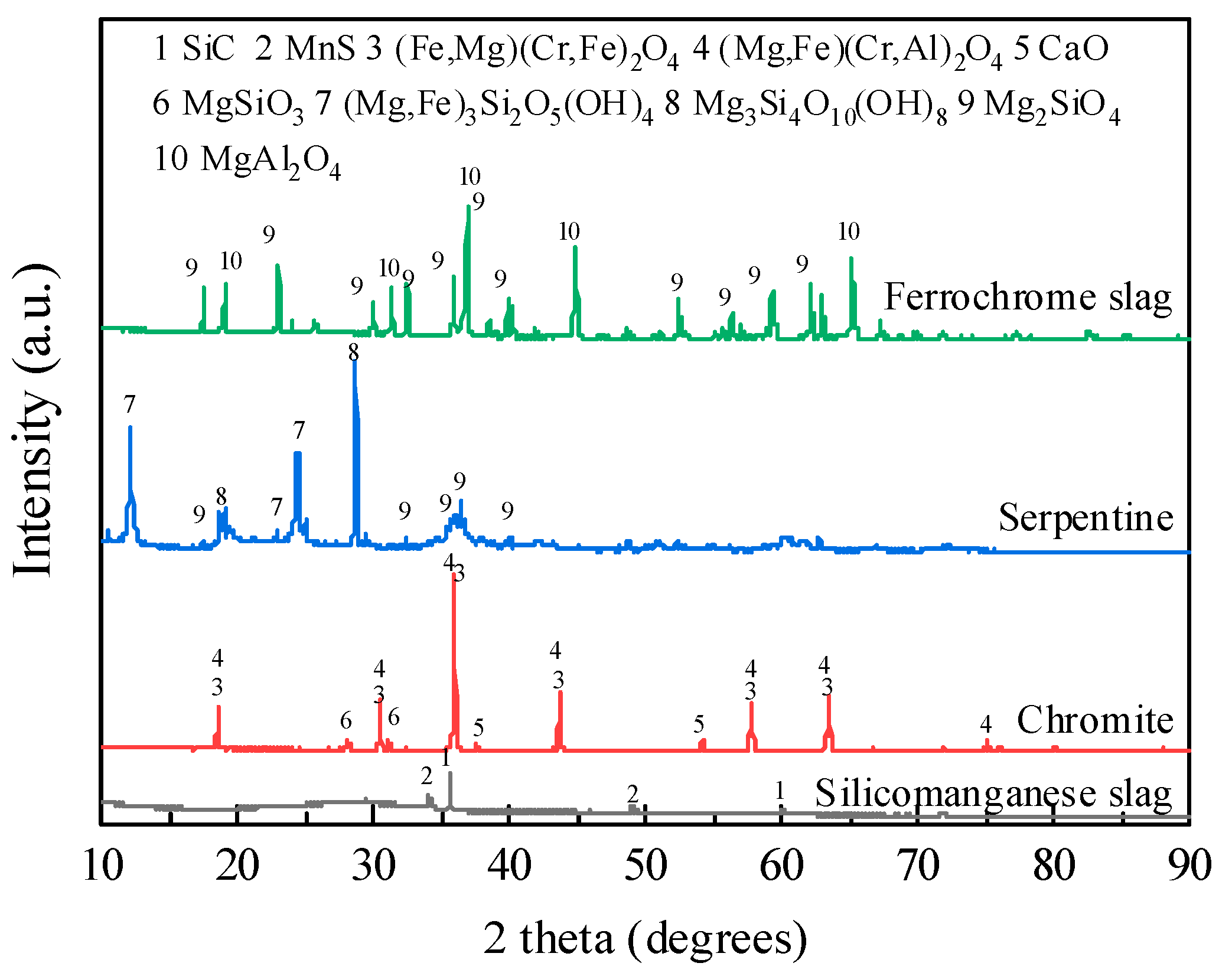 Ceramics 08 00022 g001
