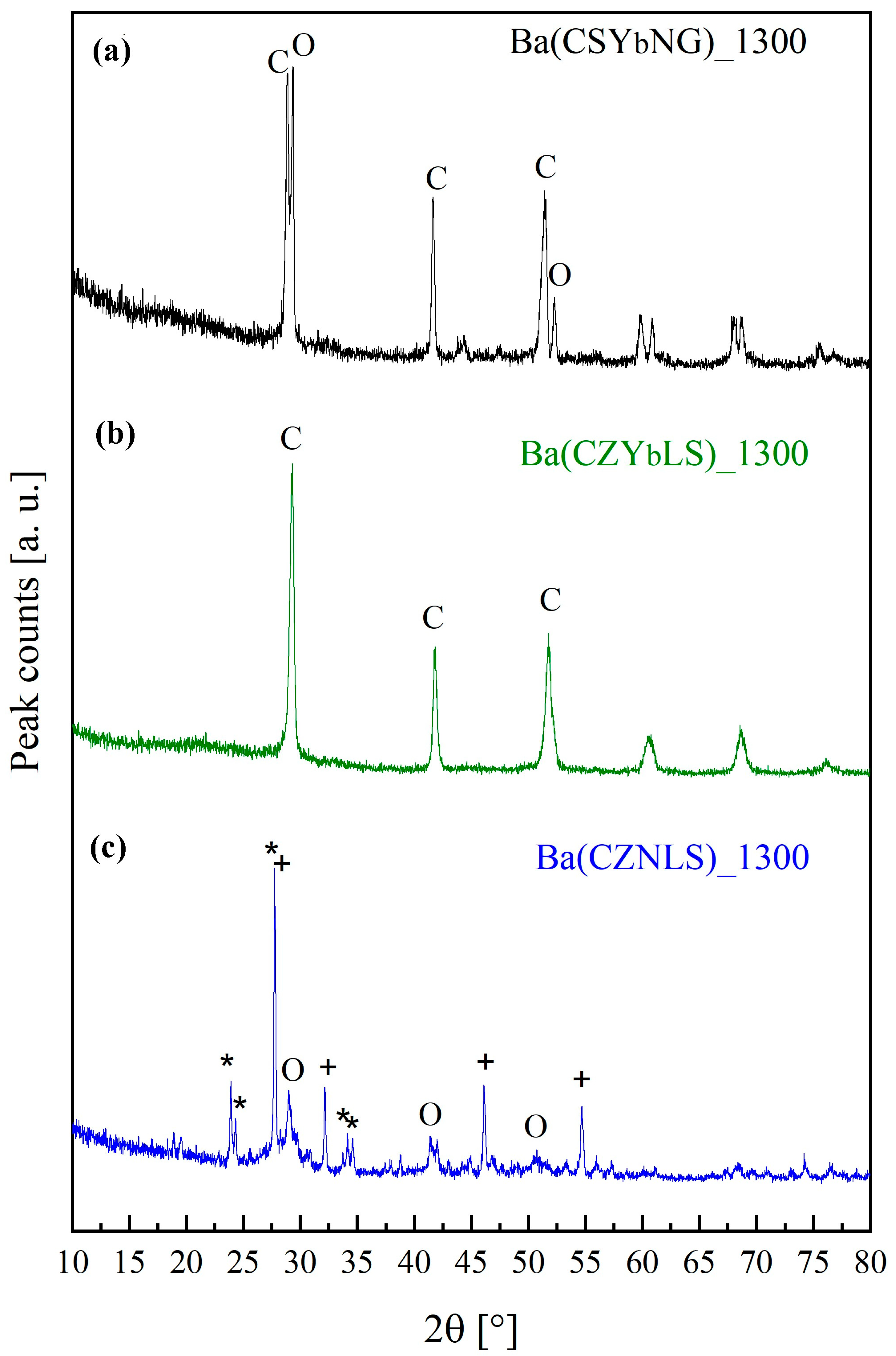 Ceramics 08 00032 g003