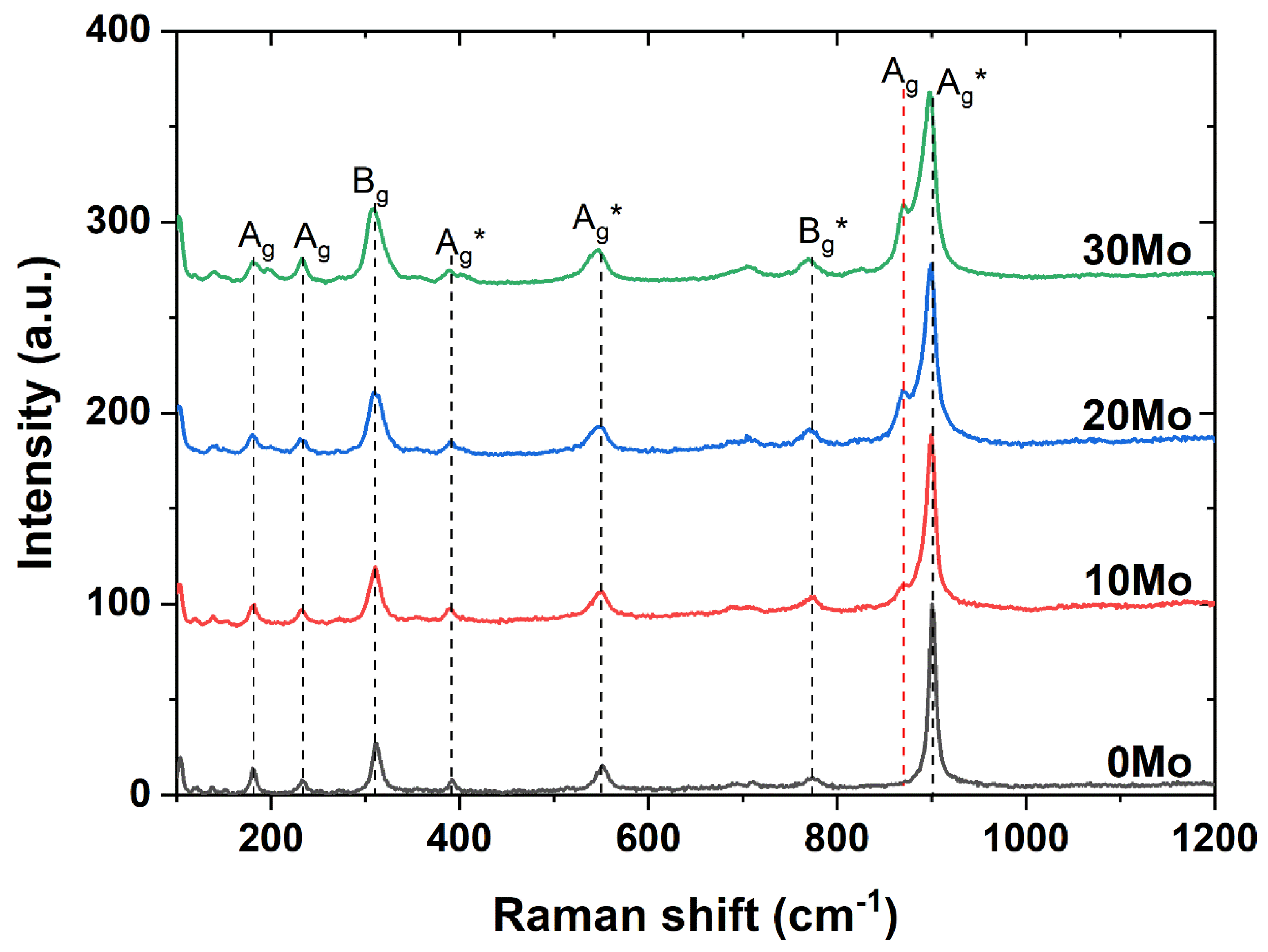 Ceramics 08 00052 g002