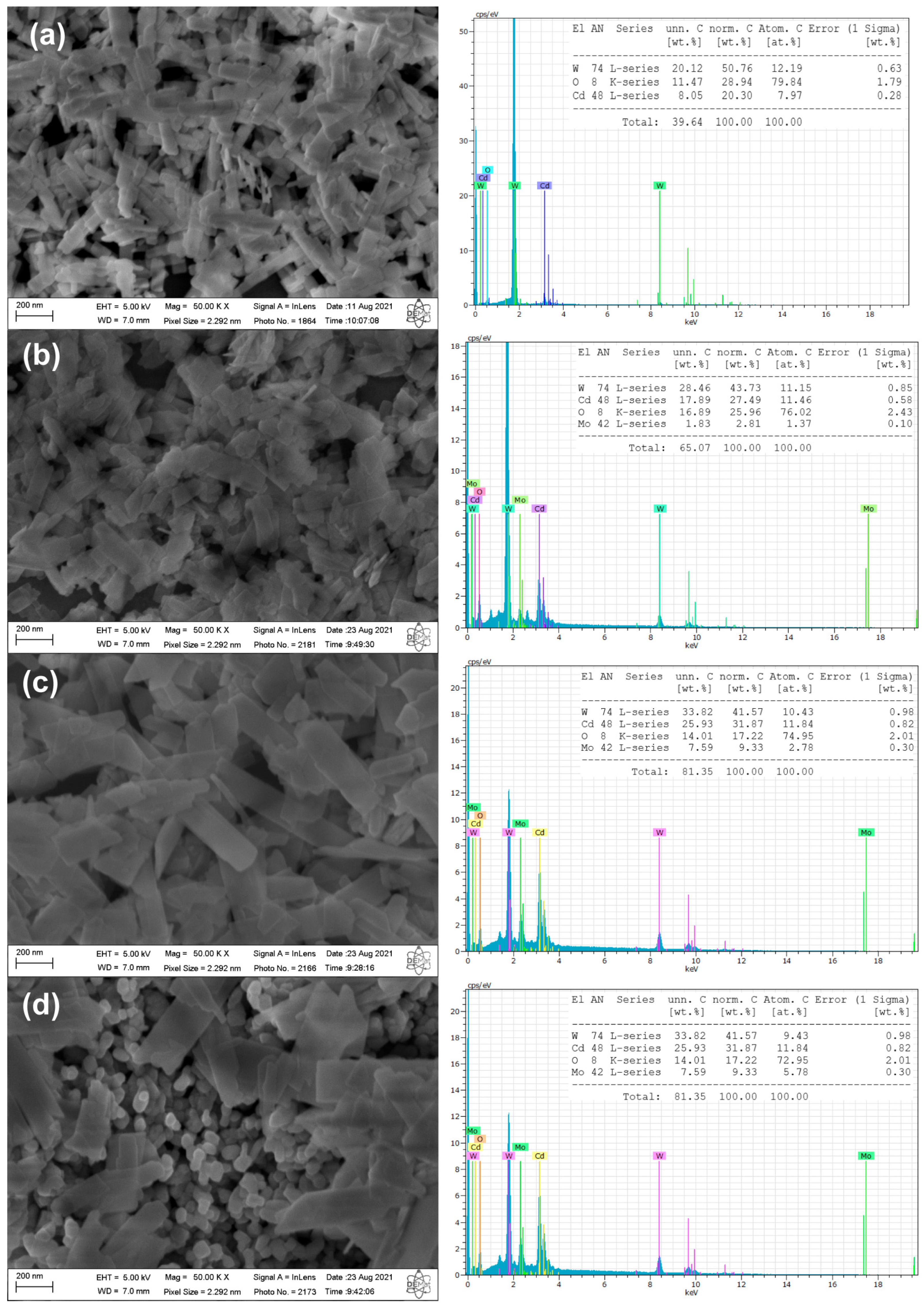 Ceramics 08 00052 g004