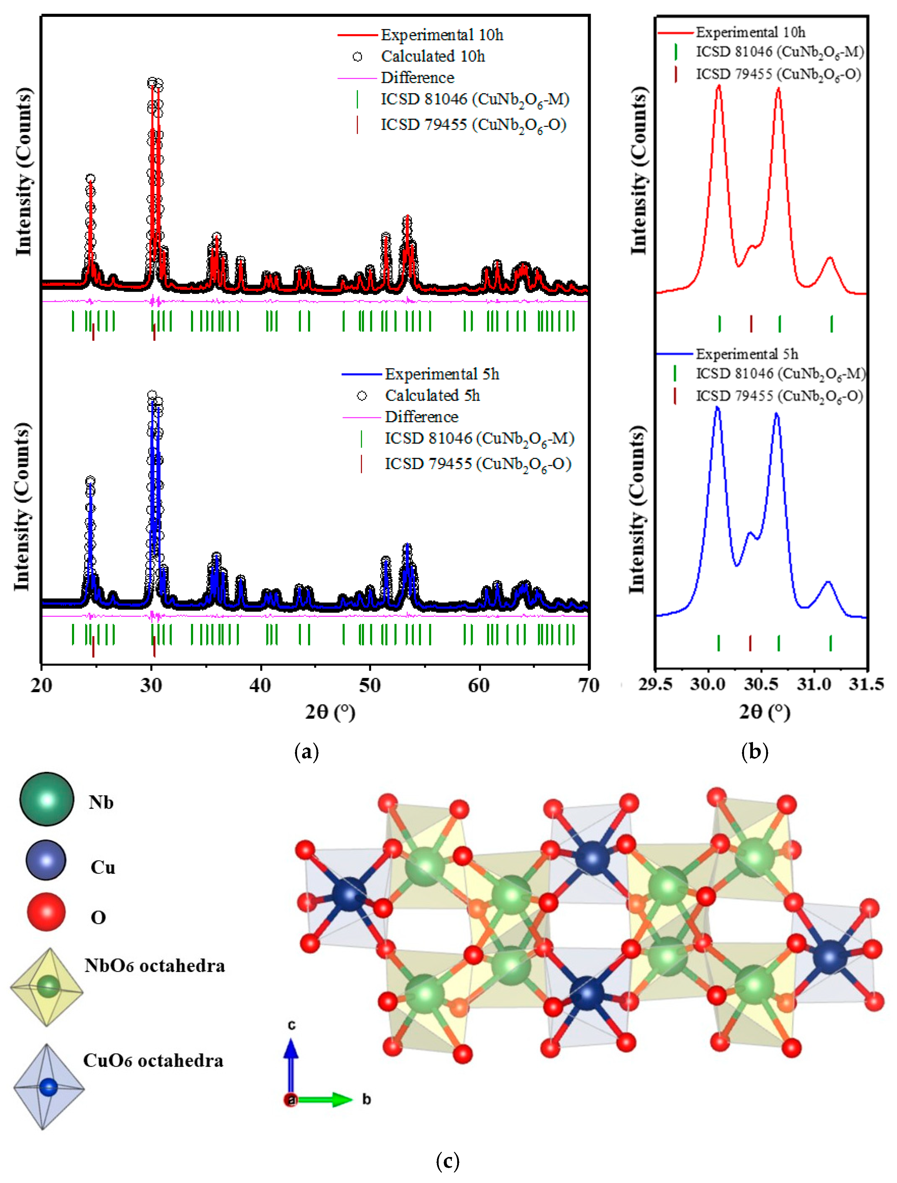 Ceramics 08 00055 g002