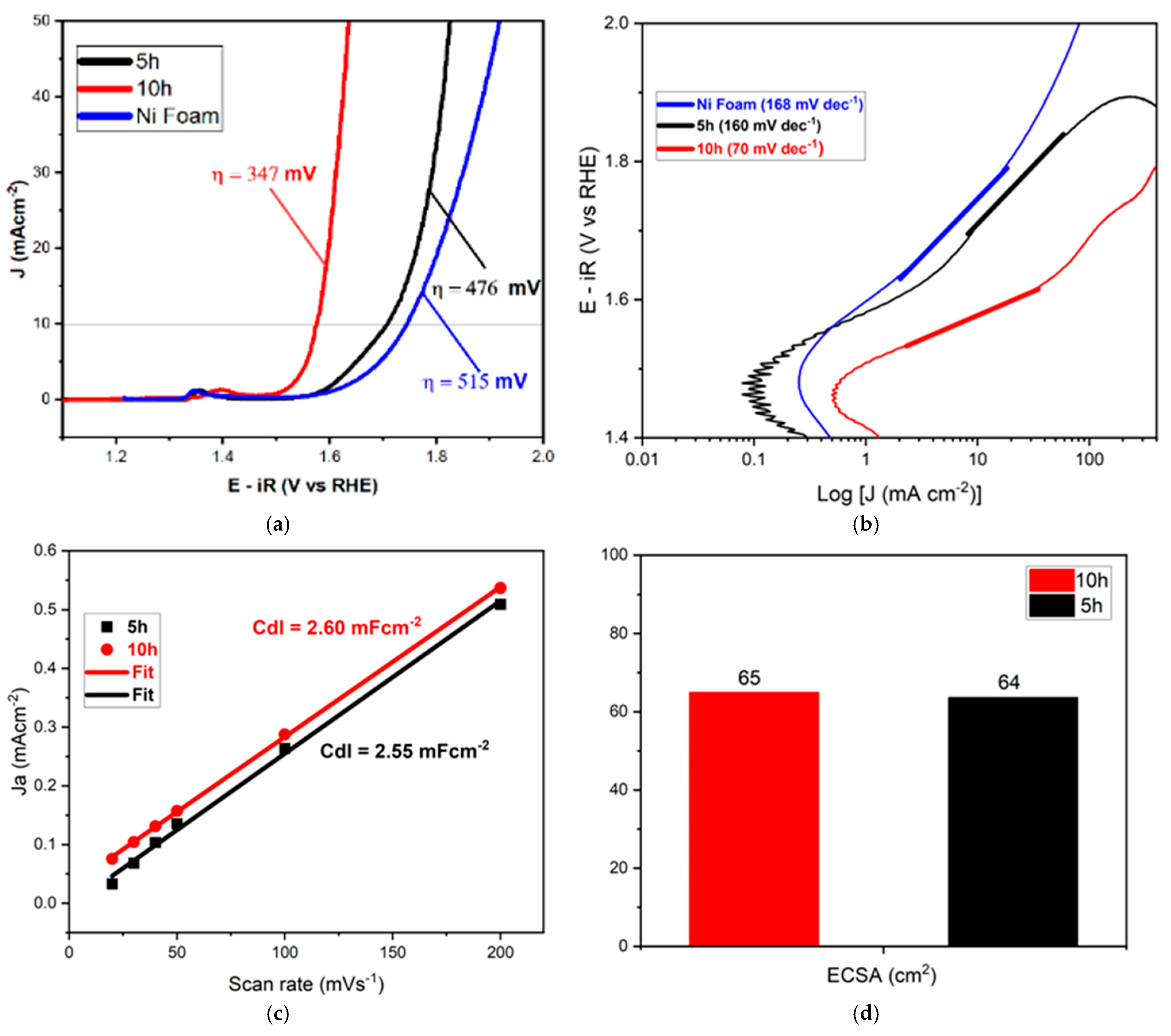 Ceramics 08 00055 g006a