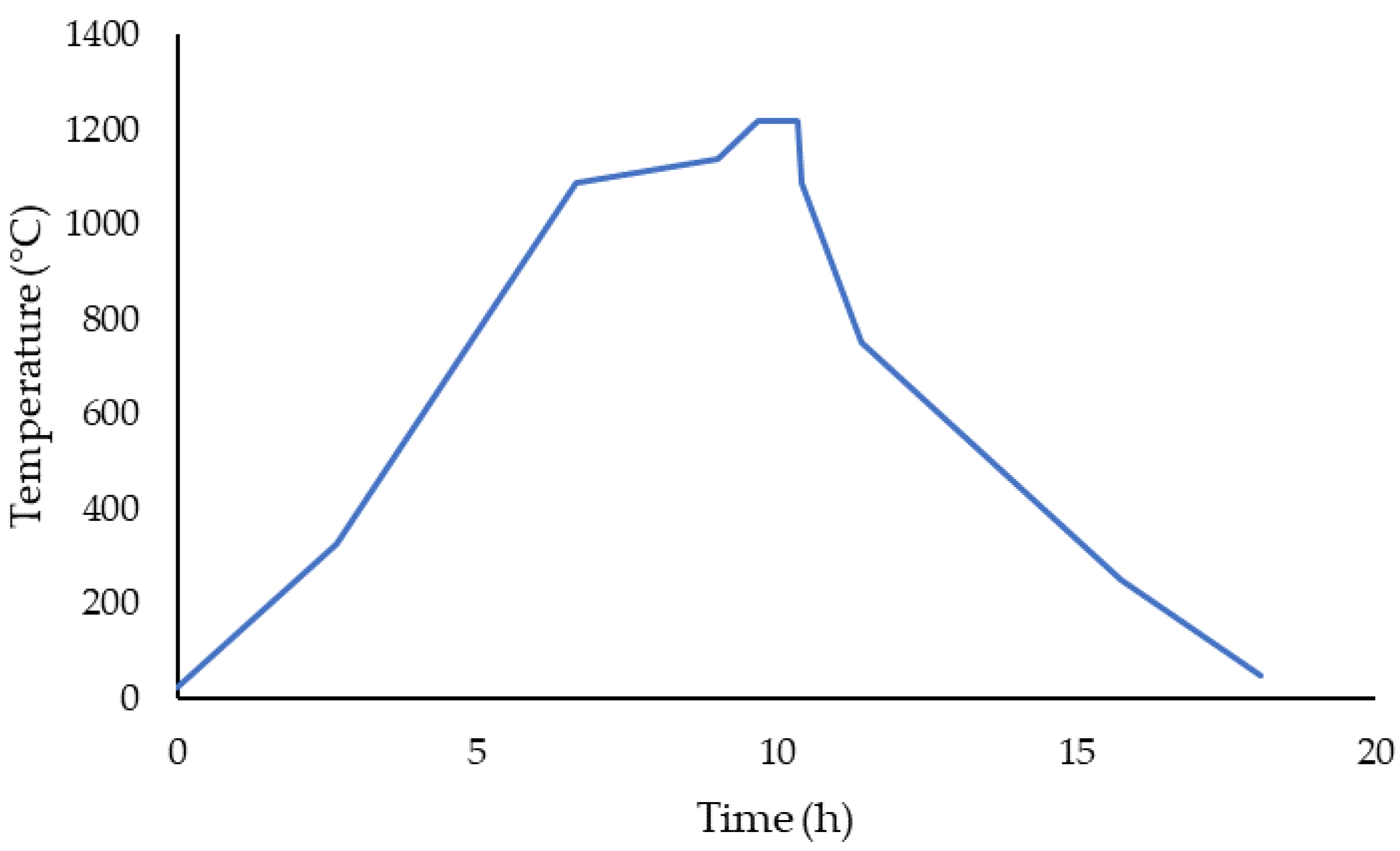 Ceramics 08 00058 g003