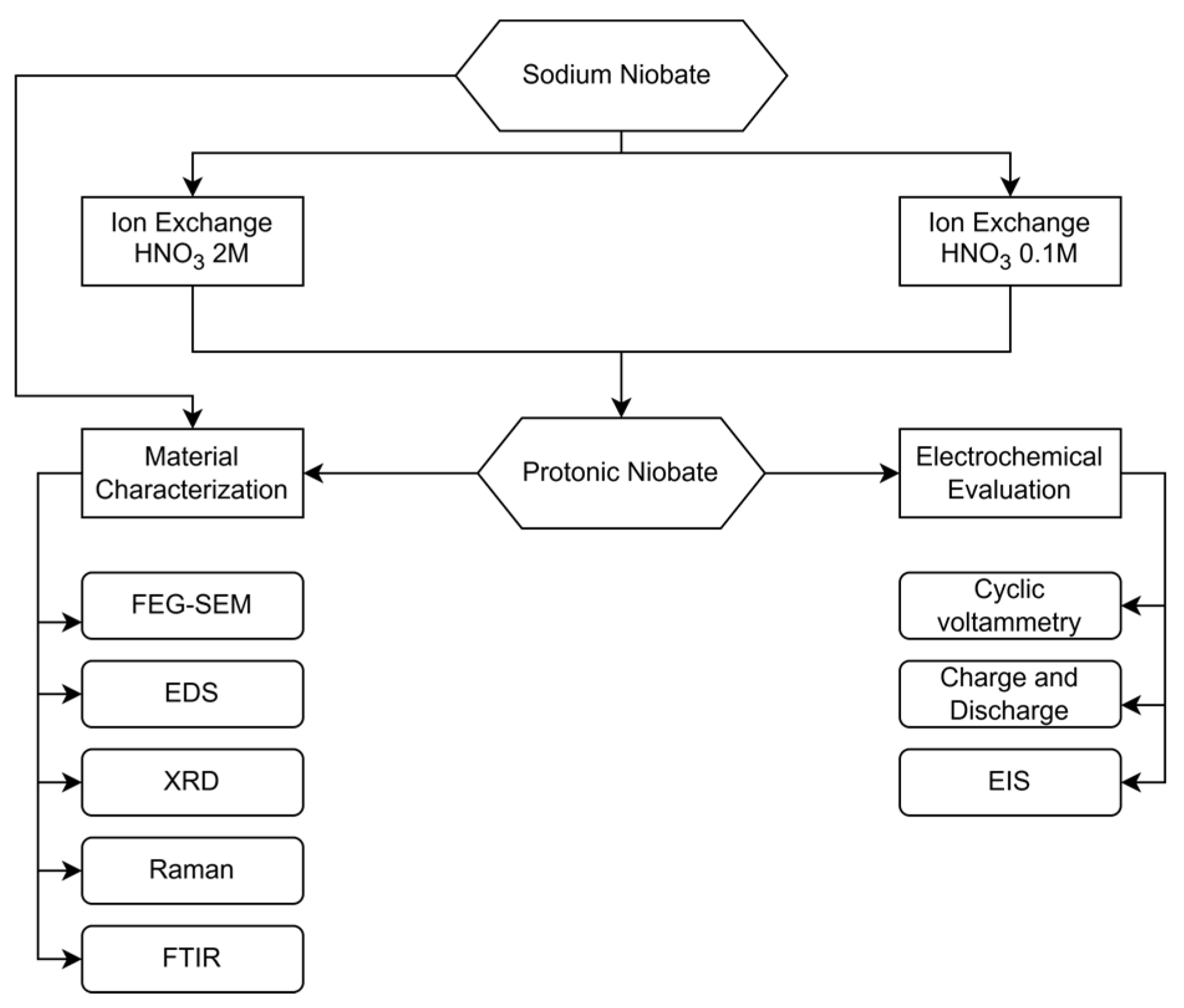 Ceramics 08 00059 g001