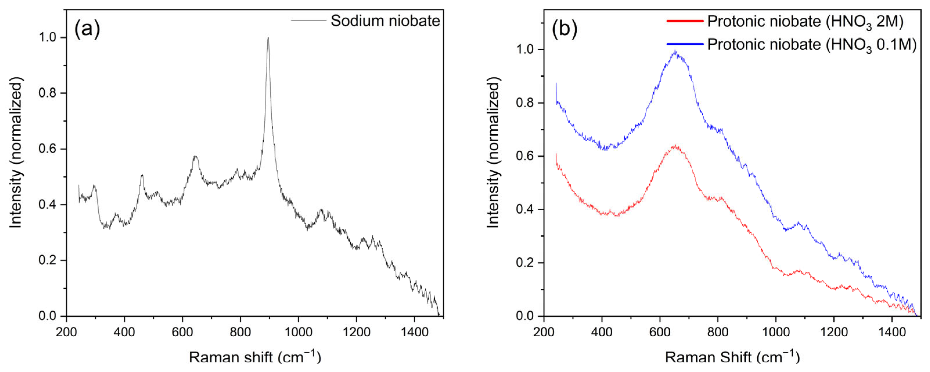 Ceramics 08 00059 g003