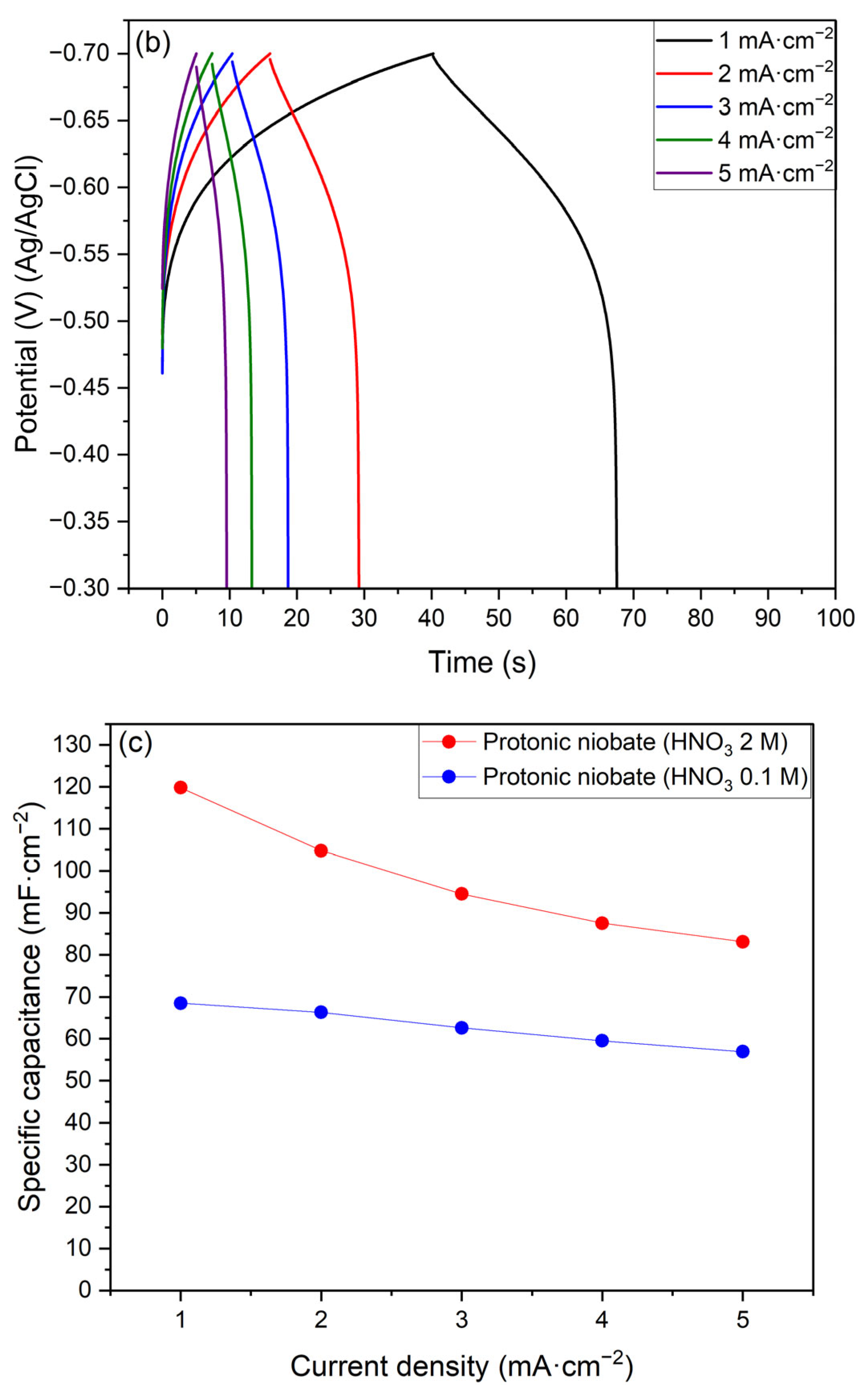Ceramics 08 00059 g013b