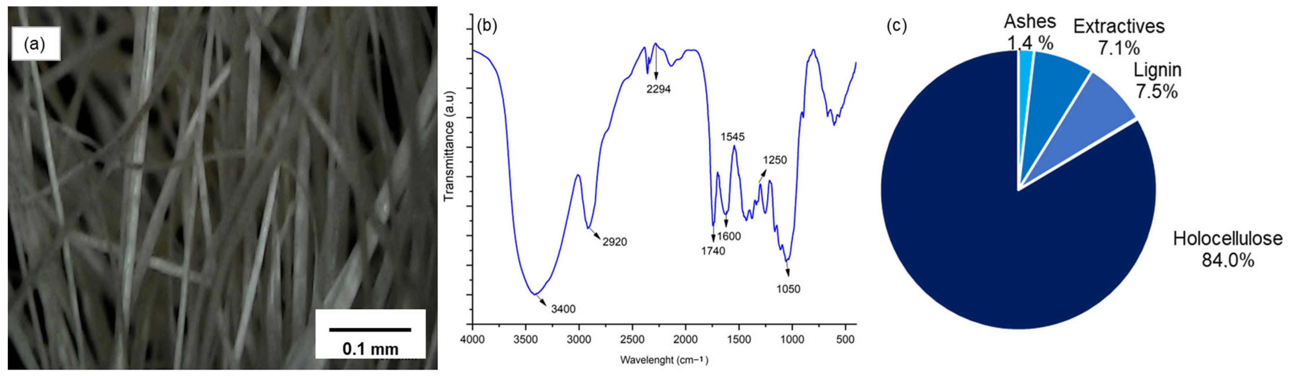 Ceramics 08 00068 g001
