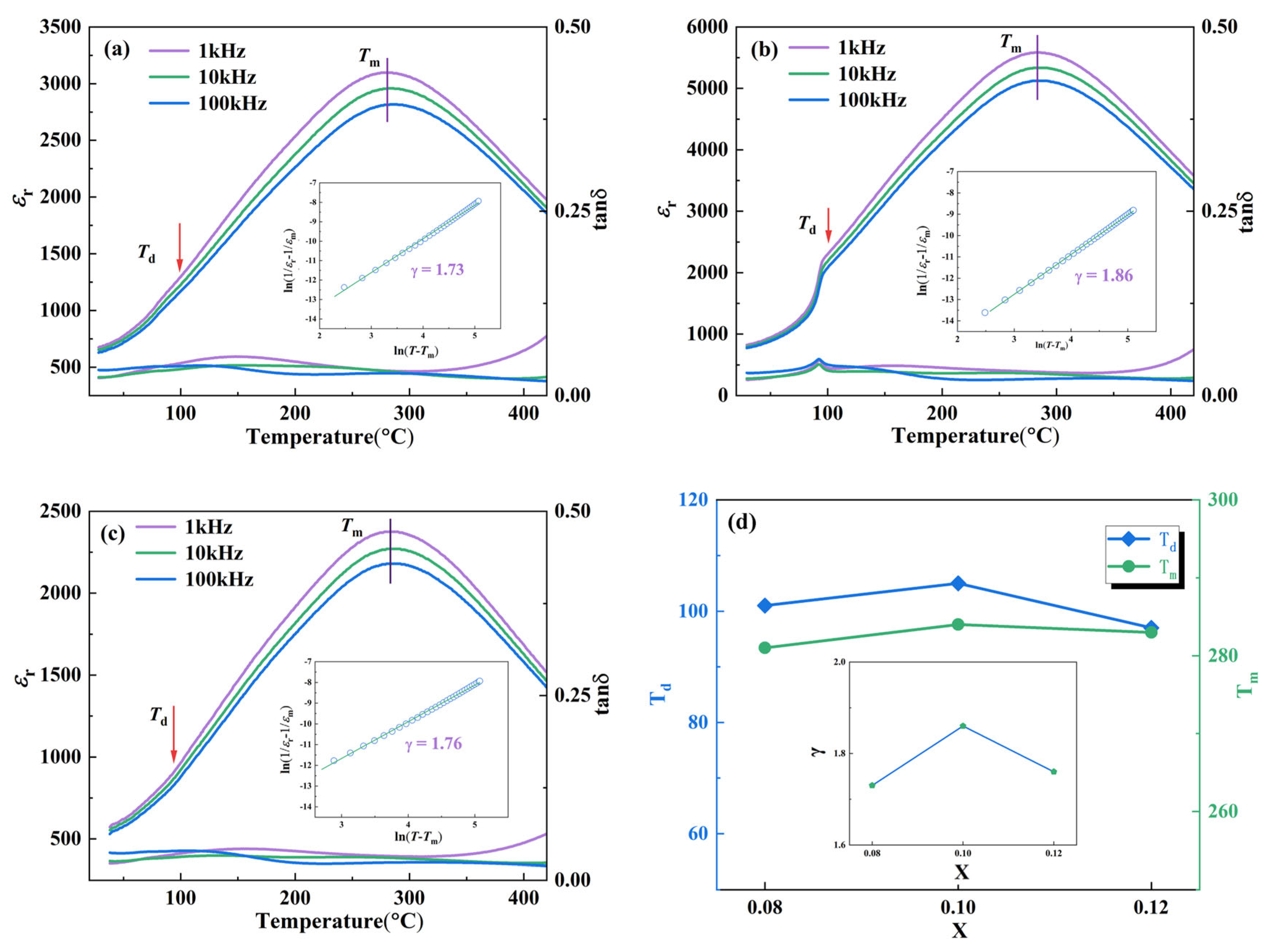 Ceramics 08 00070 g003