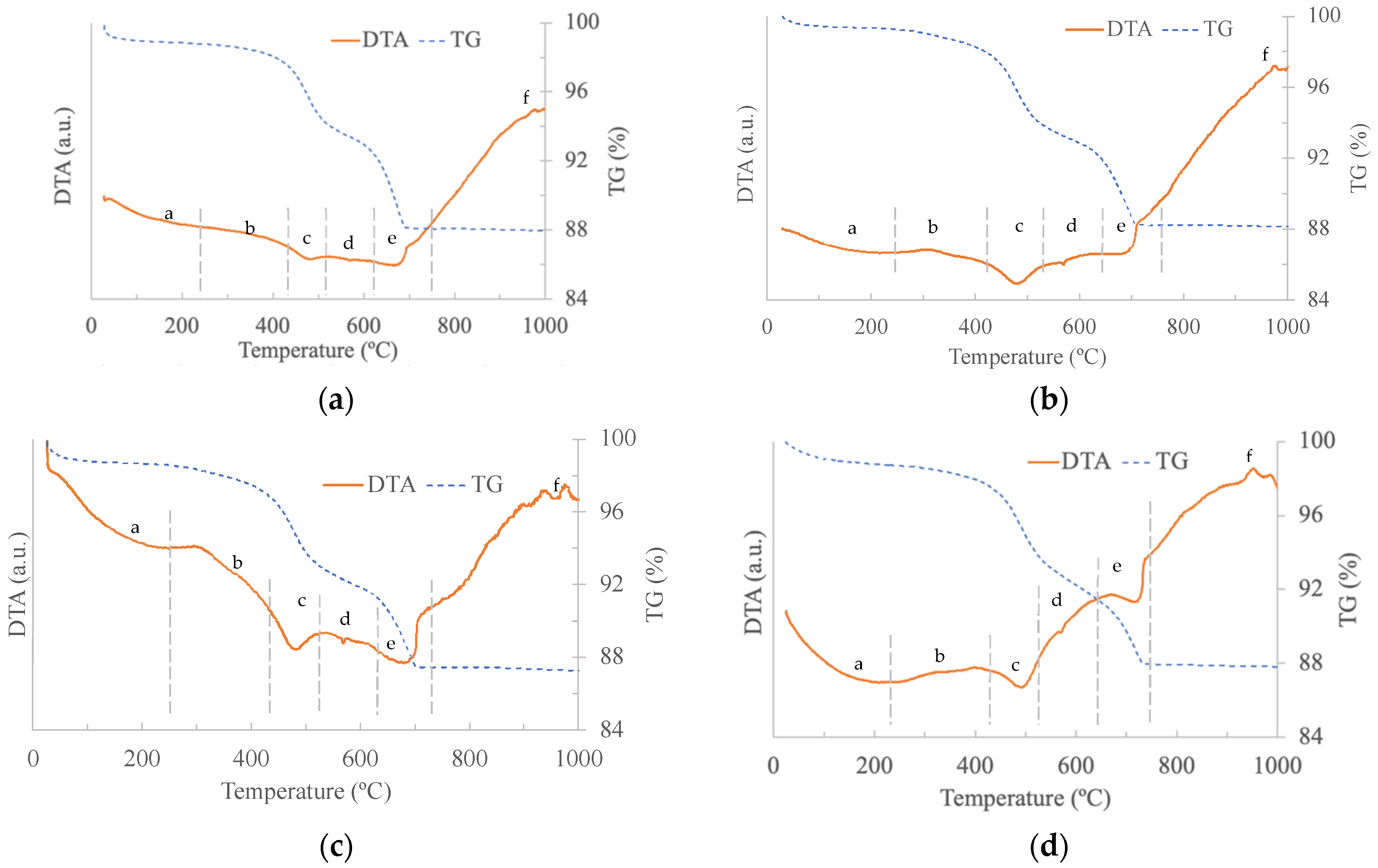 Ceramics 08 00076 g005