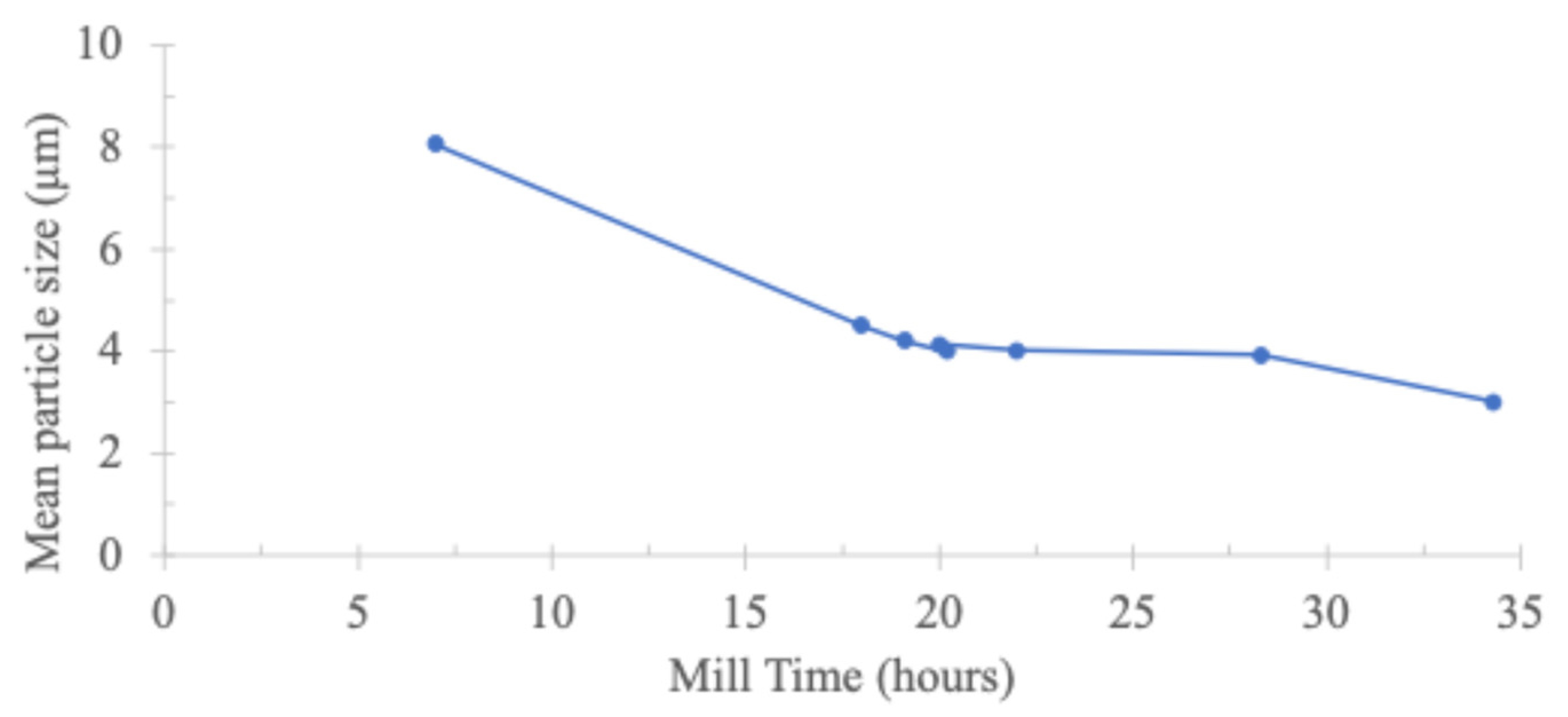 Ceramics 08 00076 g008