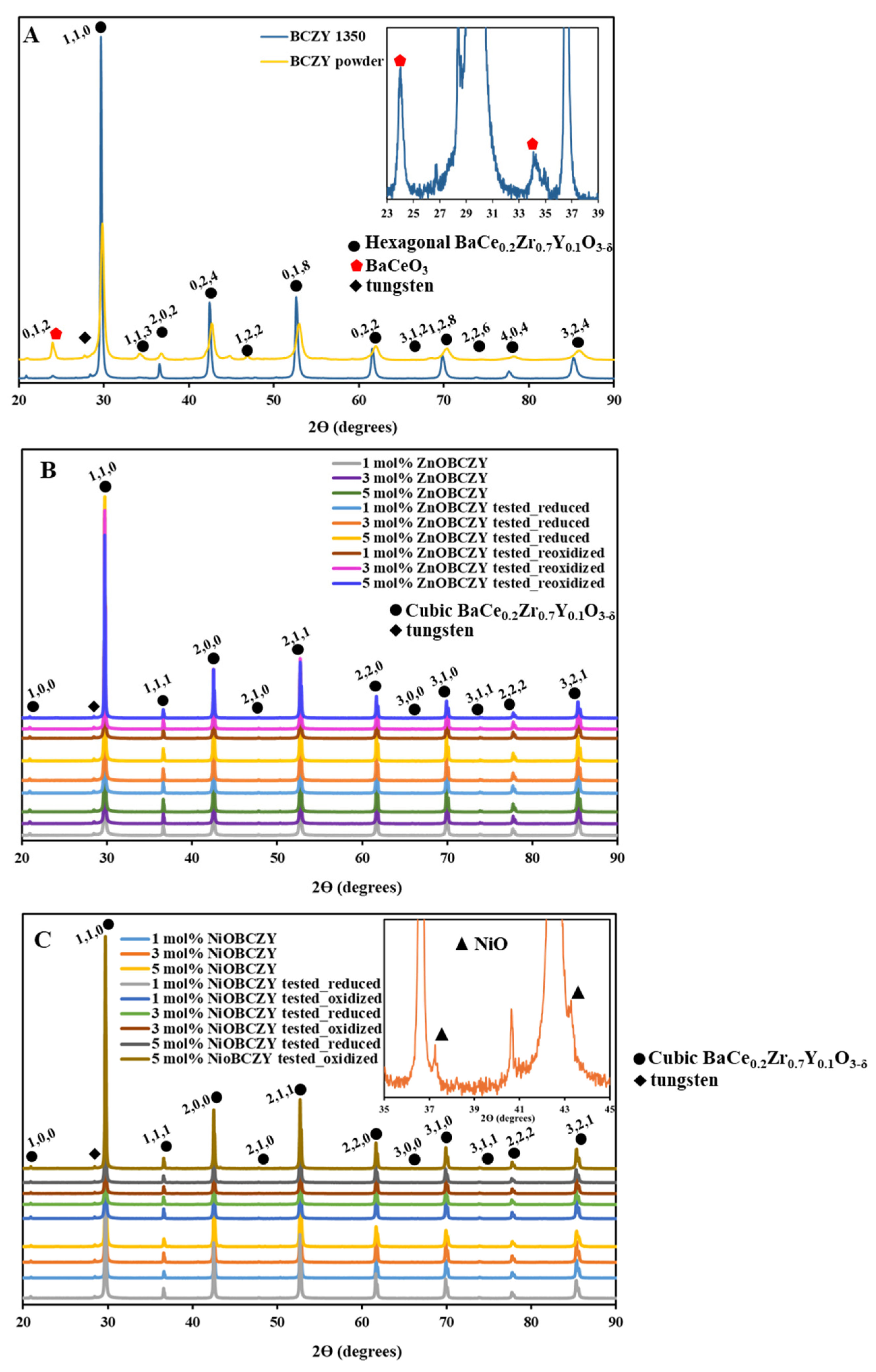 Ceramics 08 00078 g003