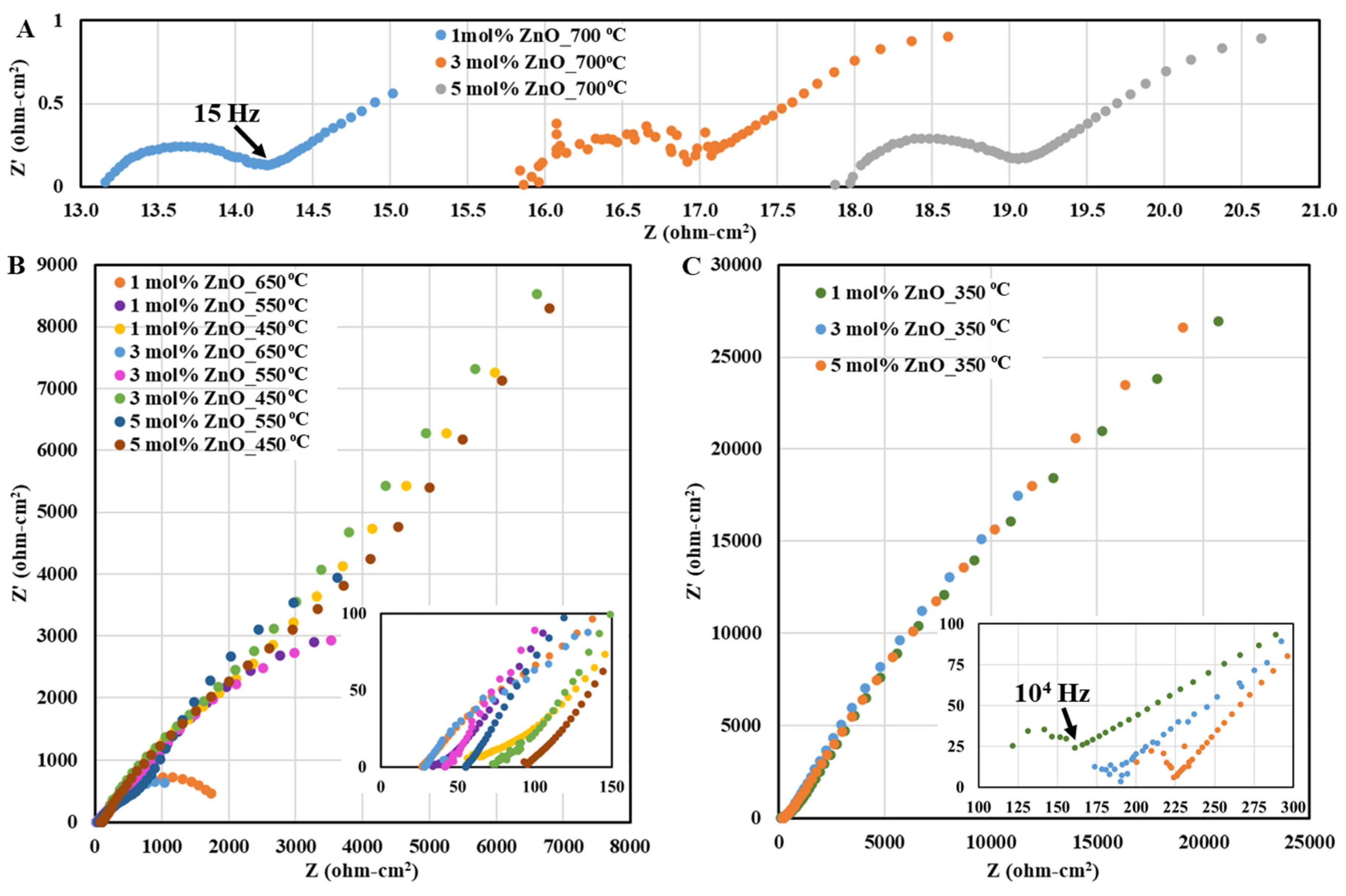 Ceramics 08 00078 g007