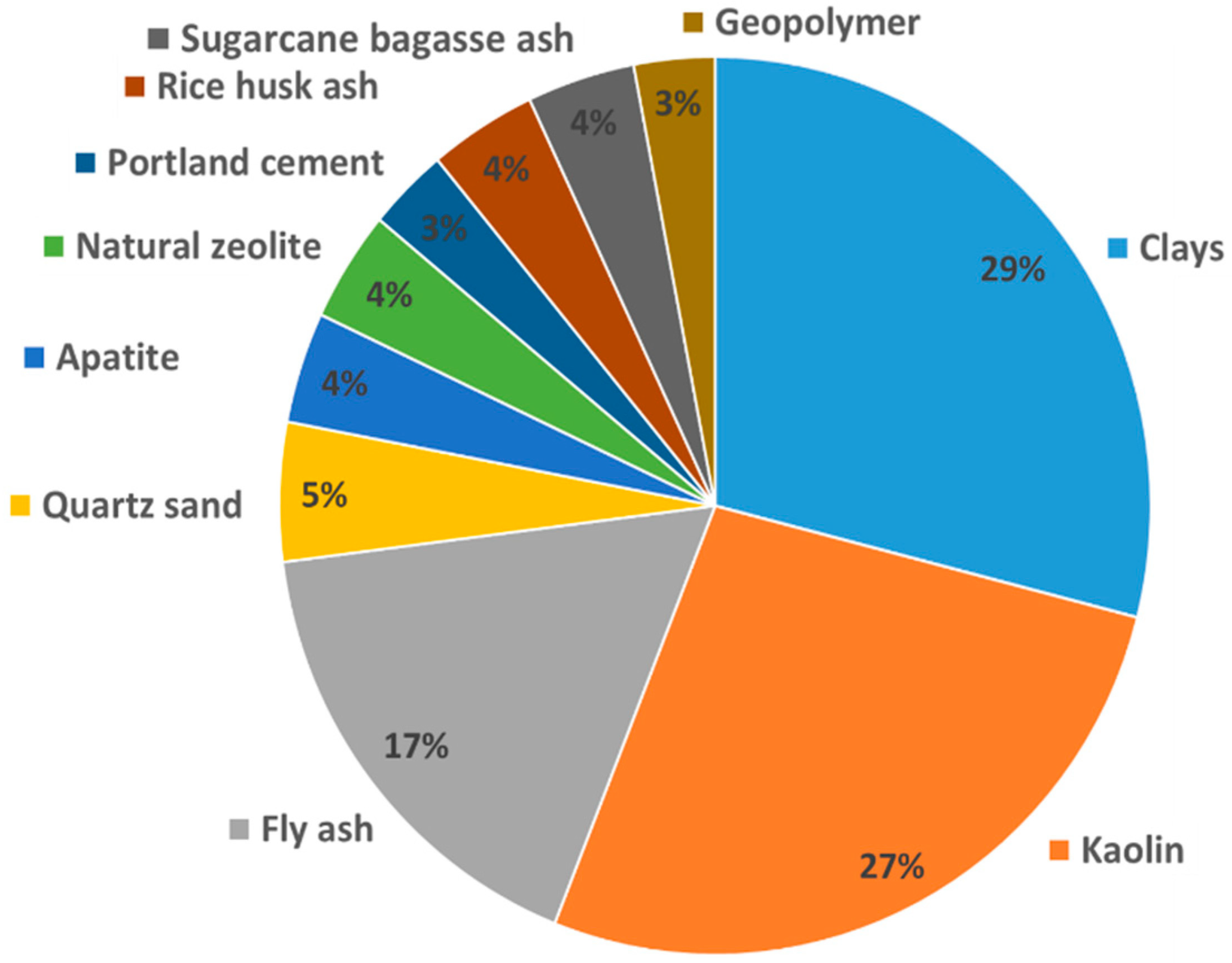 Ceramics 08 00080 g005