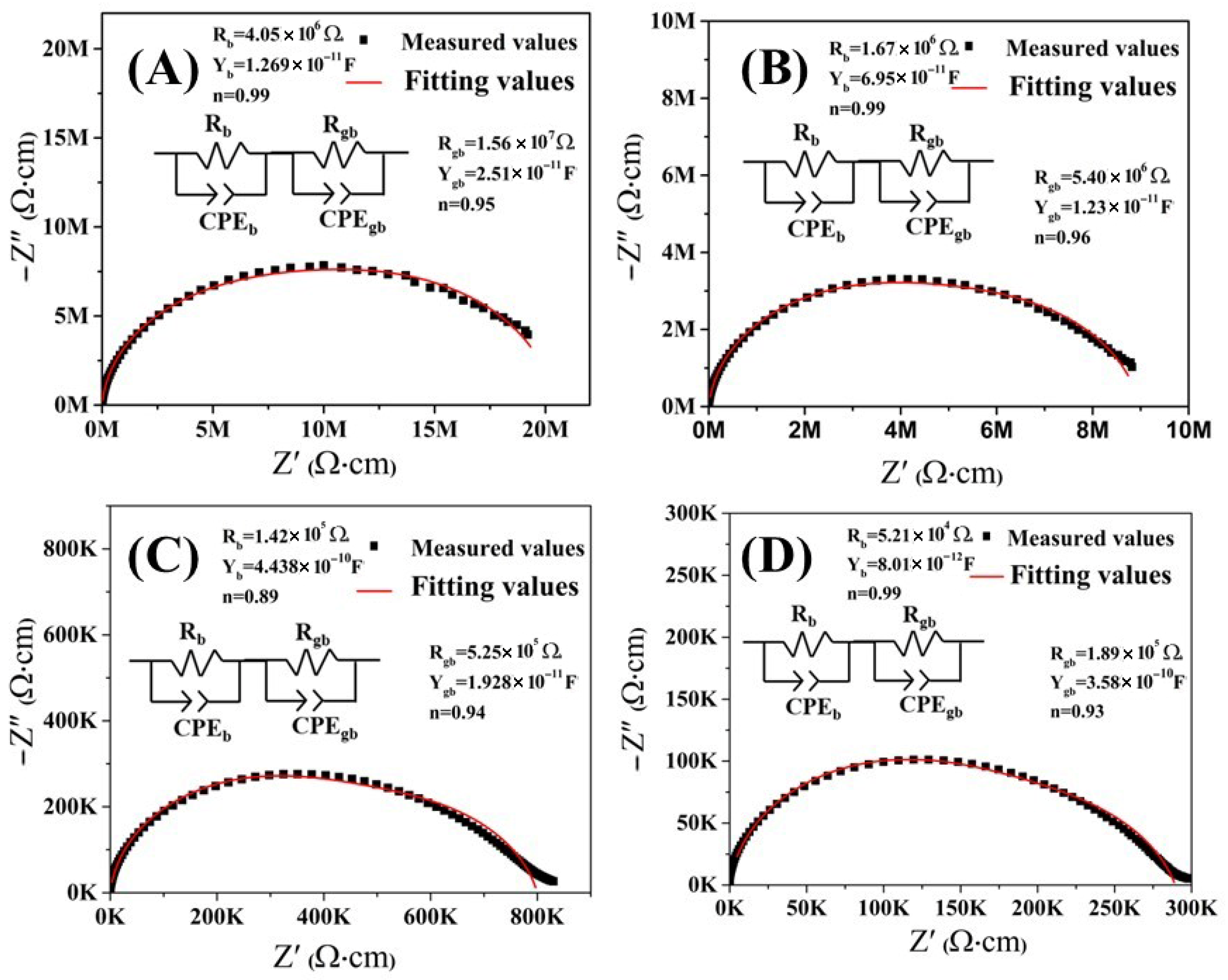 Ceramics 08 00085 g006