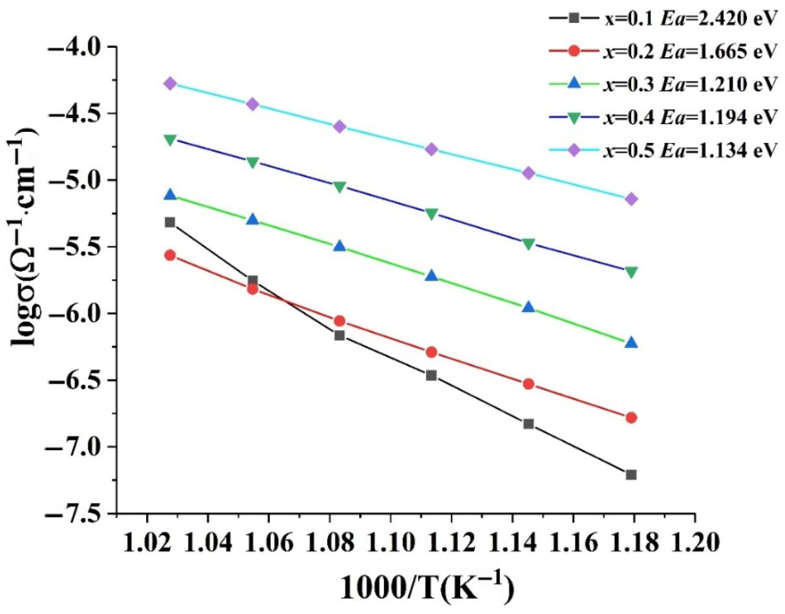 Ceramics 08 00085 g007
